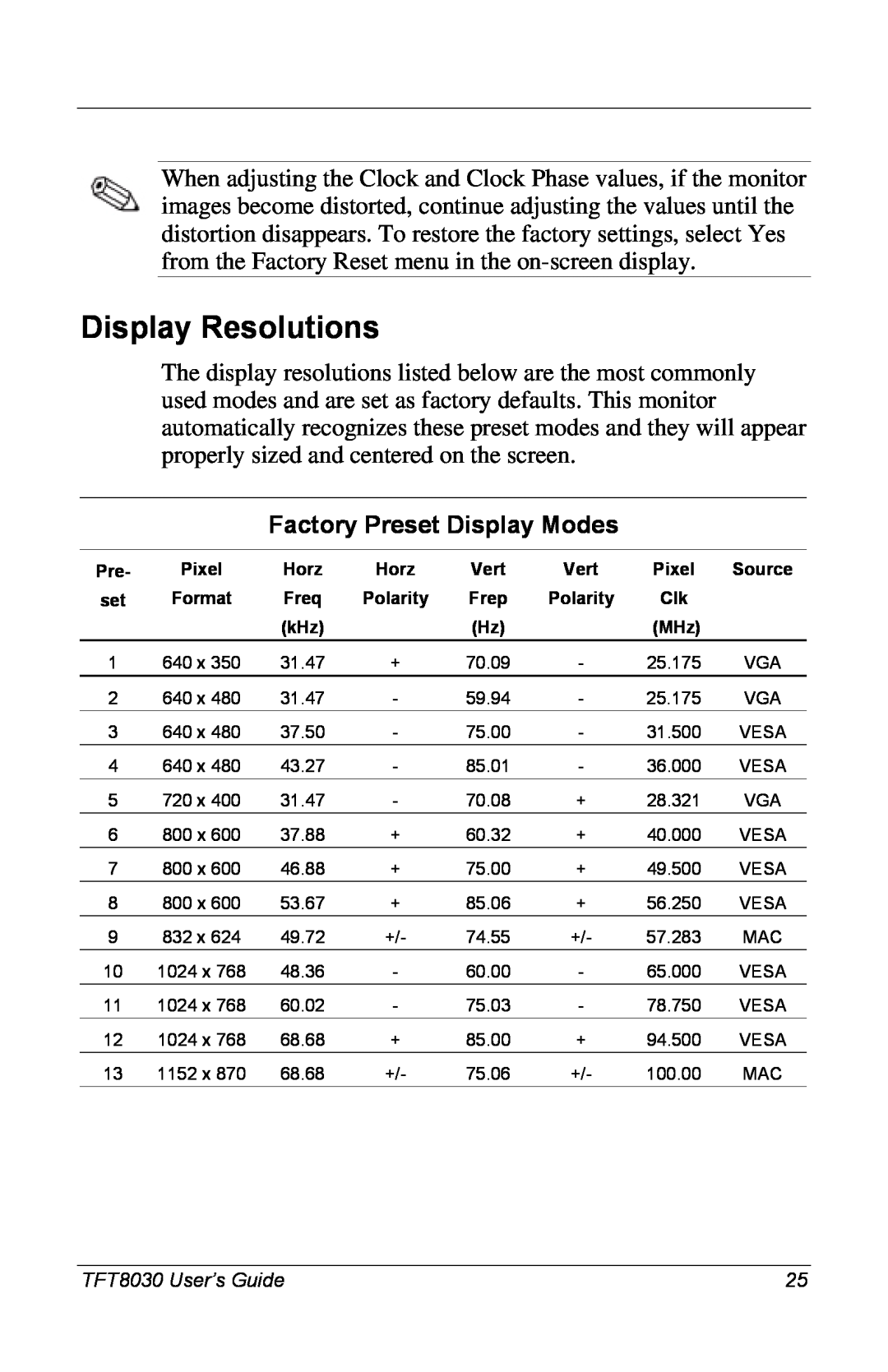 Compaq 8030 manual Display Resolutions, Factory Preset Display Modes 