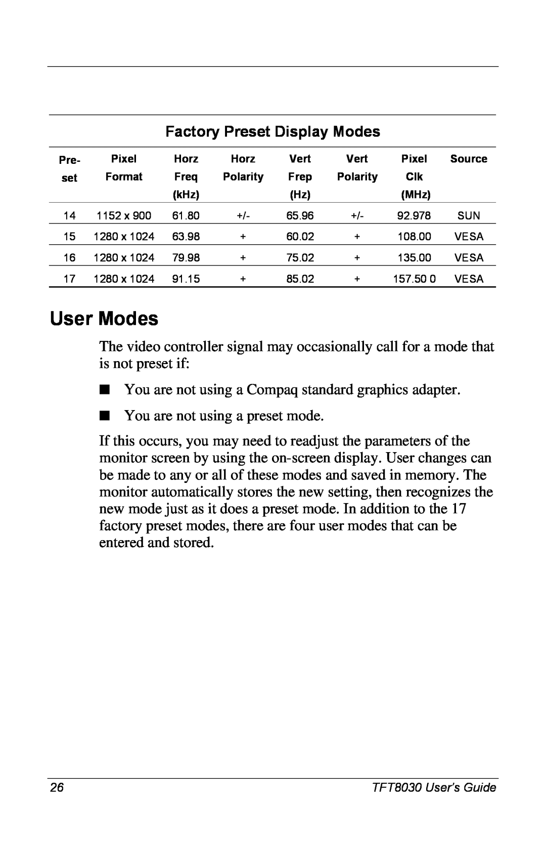 Compaq 8030 manual User Modes, Factory Preset Display Modes 