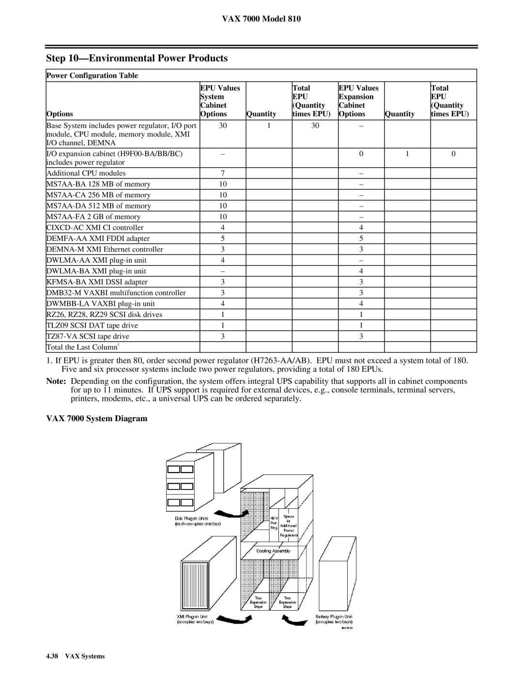 Compaq 810 dimensions Environmental Power Products, VAX 7000 System Diagram, VAX 7000 Model 