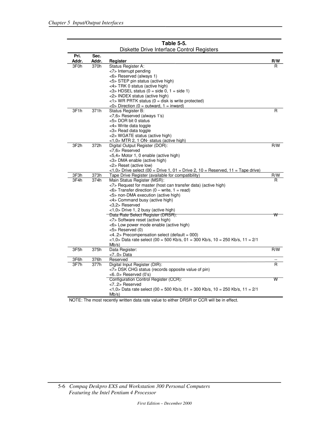 Compaq 850 manual Diskette Drive Interface Control Registers, Pri 
