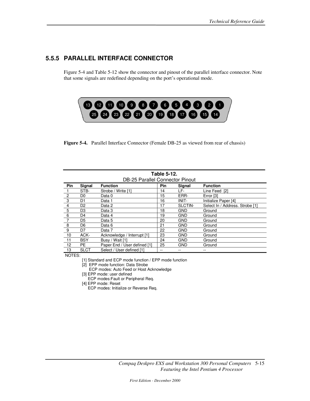 Compaq 850 manual Parallel Interface Connector, DB-25 Parallel Connector Pinout, Pin Signal Function 