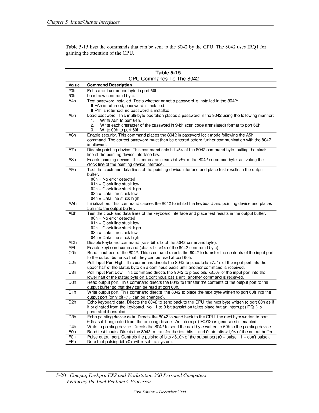 Compaq 850 manual CPU Commands To, Value Command Description 