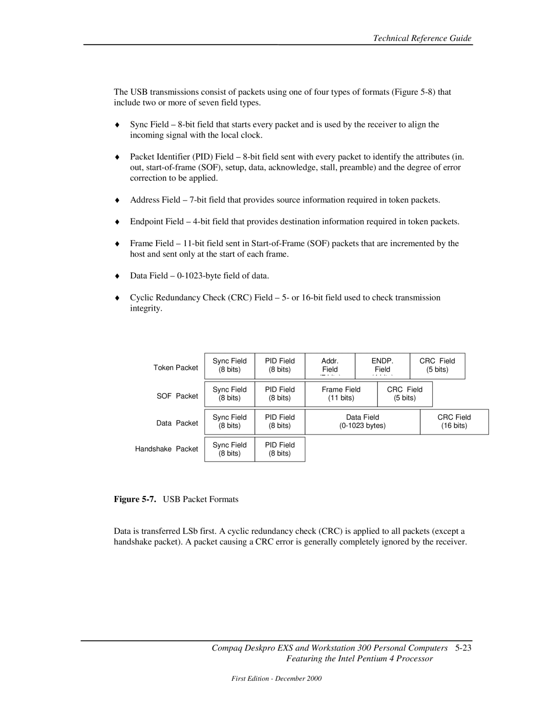 Compaq 850 manual Endp 