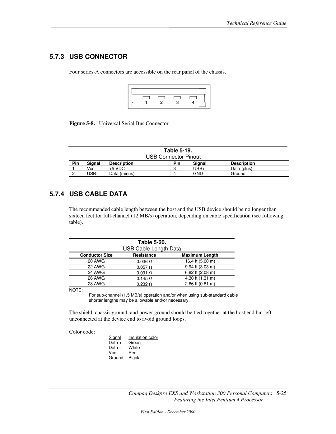 Compaq 850 manual USB Cable Data, USB Connector Pinout, USB Cable Length Data, Conductor Size Resistance Maximum Length 