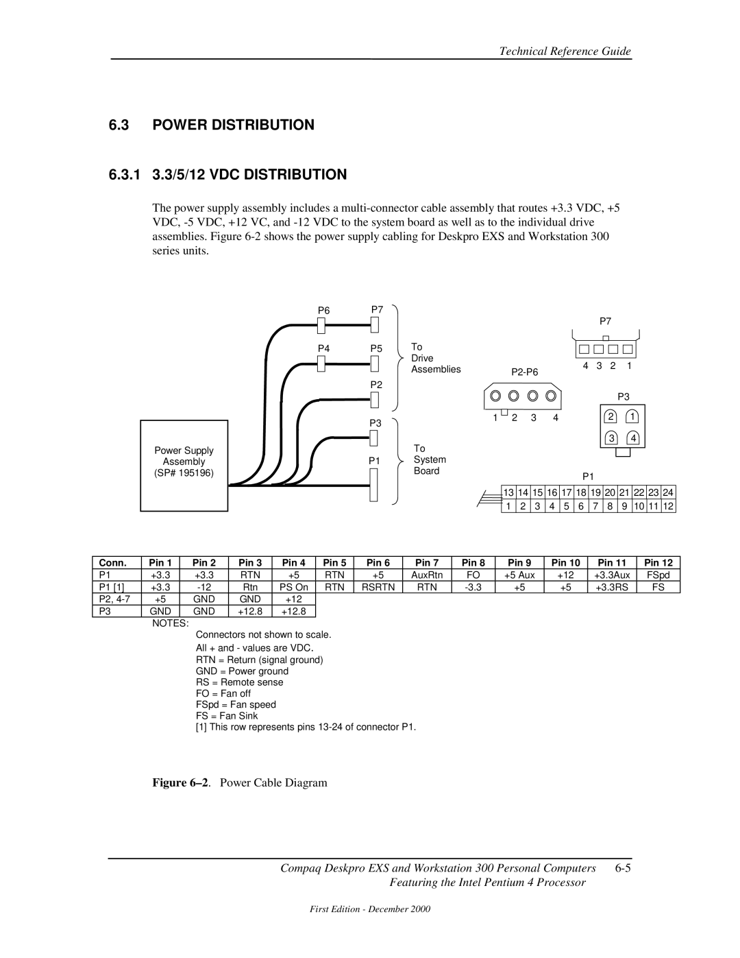 Compaq 850 manual Power Distribution, 1 3.3/5/12 VDC Distribution, Conn Pin, Rtn, RTN Rsrtn 