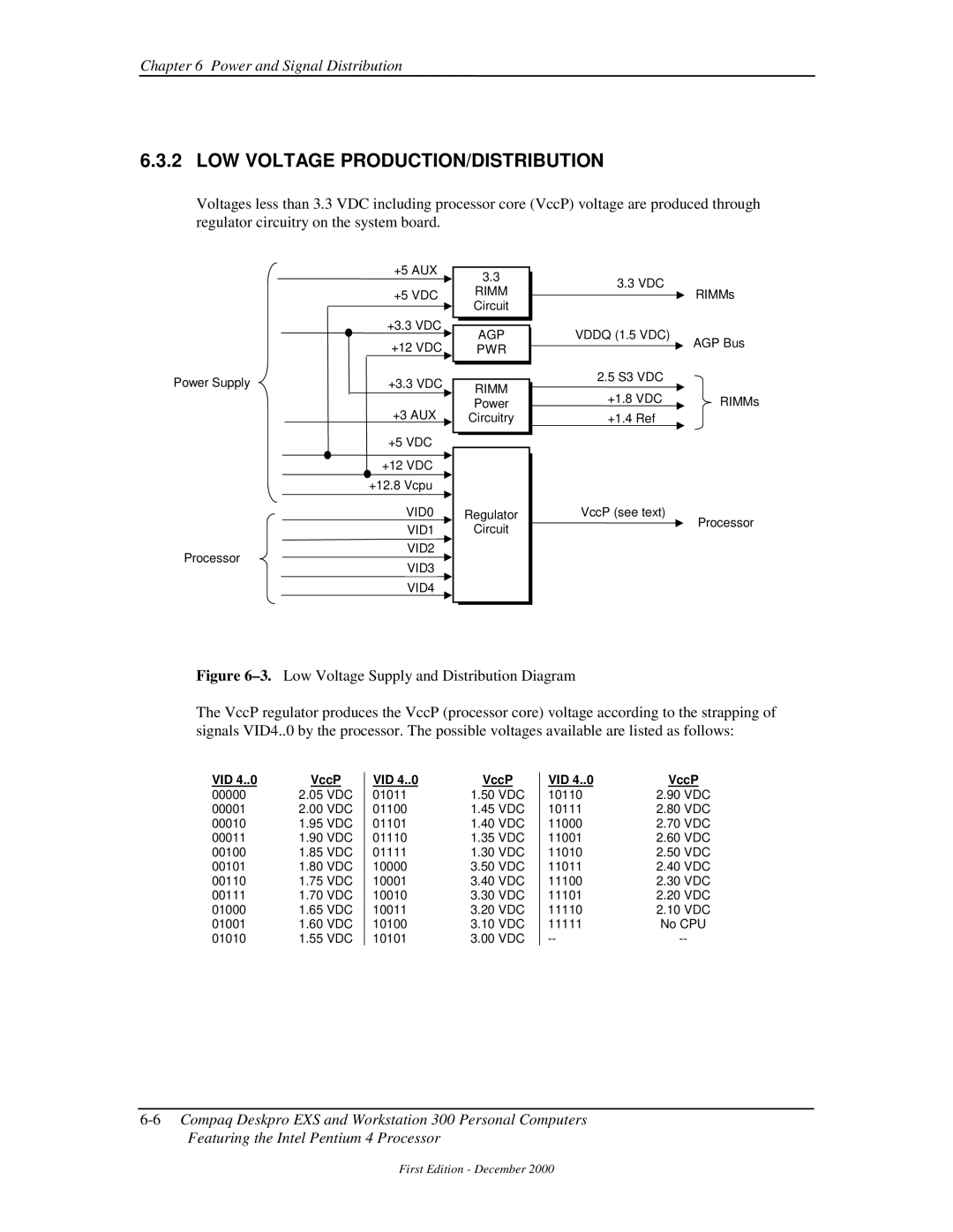 Compaq 850 manual LOW Voltage PRODUCTION/DISTRIBUTION, VID0, AGP PWR Rimm, VID1 VID2 VID3 VID4, Vid 