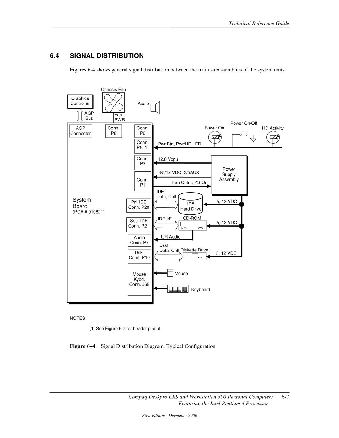 Compaq 850 manual Signal Distribution, System, Board, Ide I/F Cd-Rom 