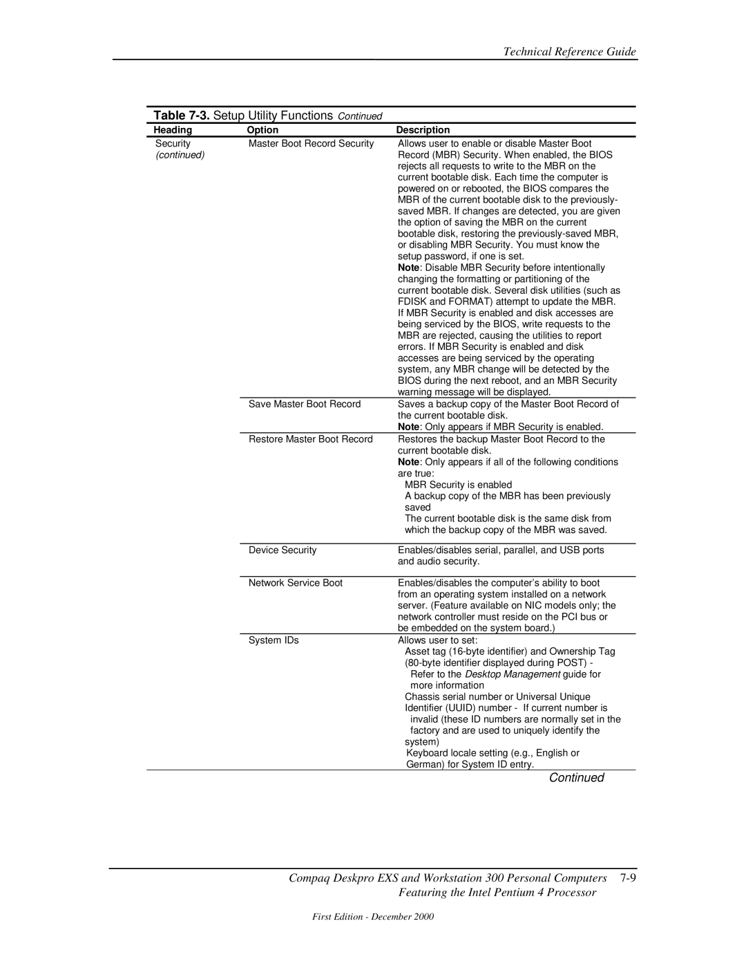 Compaq 850 manual Setup Utility Functions 