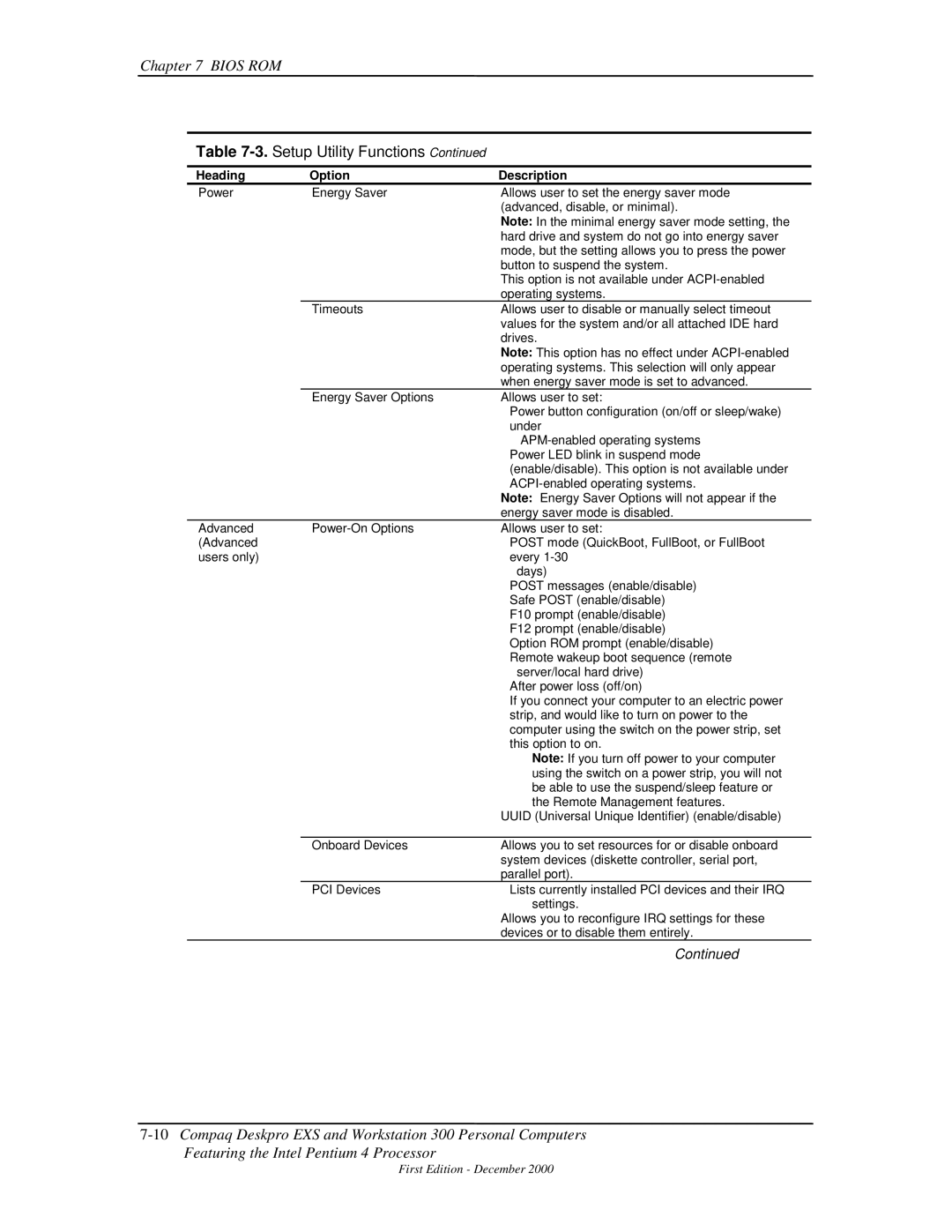 Compaq 850 manual Setup Utility Functions 