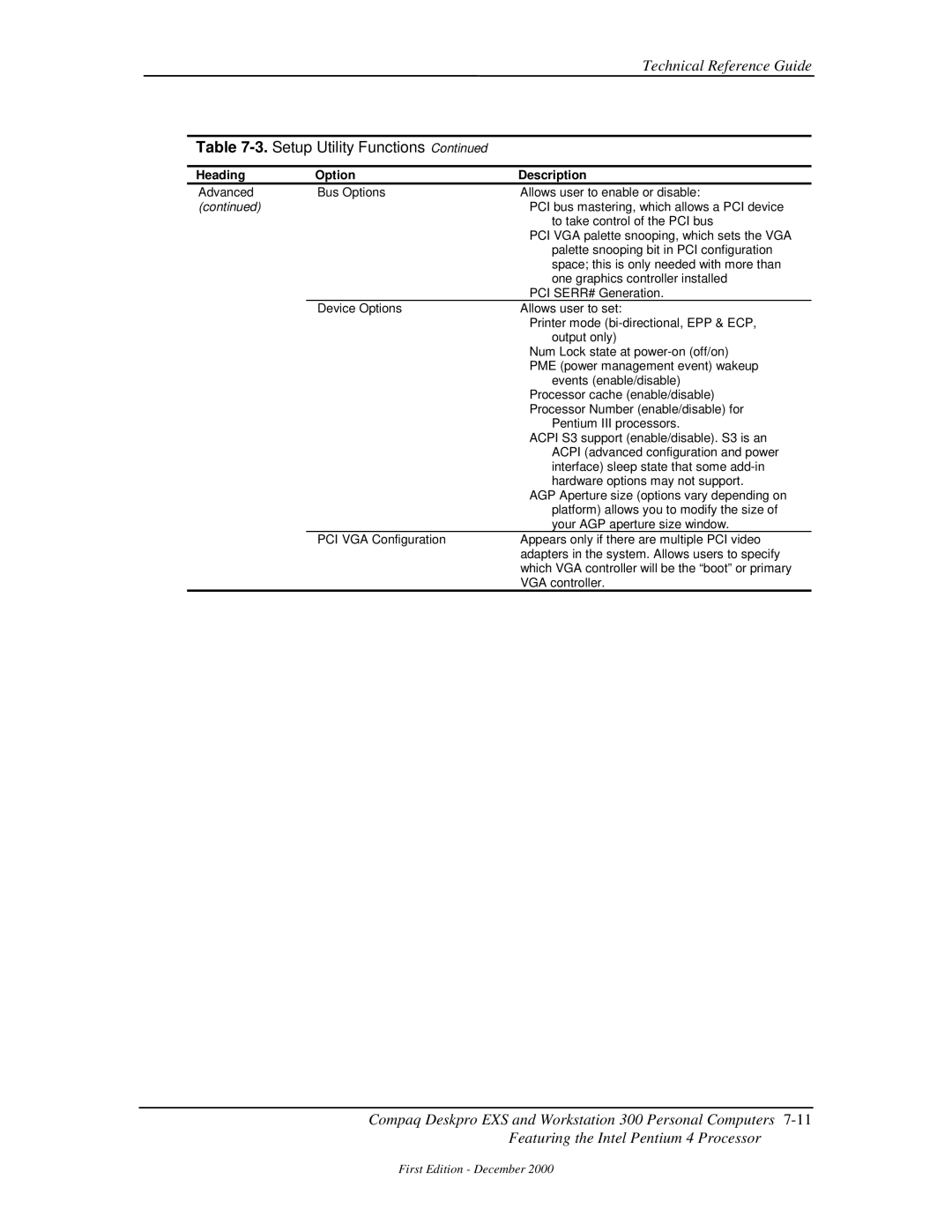 Compaq 850 manual Setup Utility Functions 