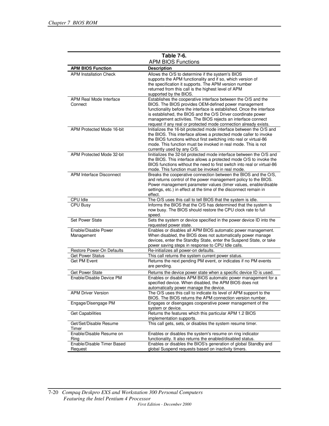 Compaq 850 manual APM Bios Functions, APM Bios Function Description 