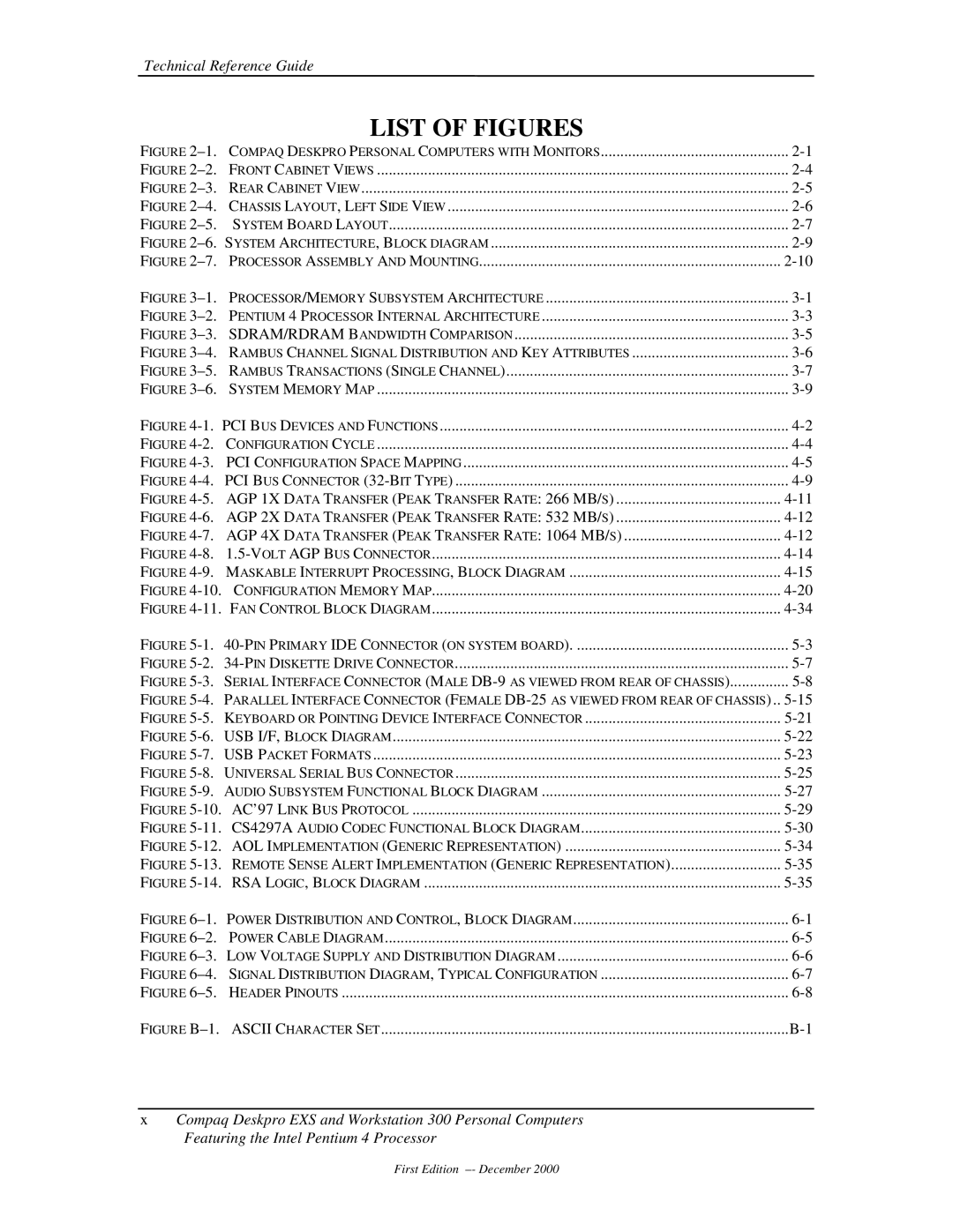 Compaq 850 manual List of Figures 