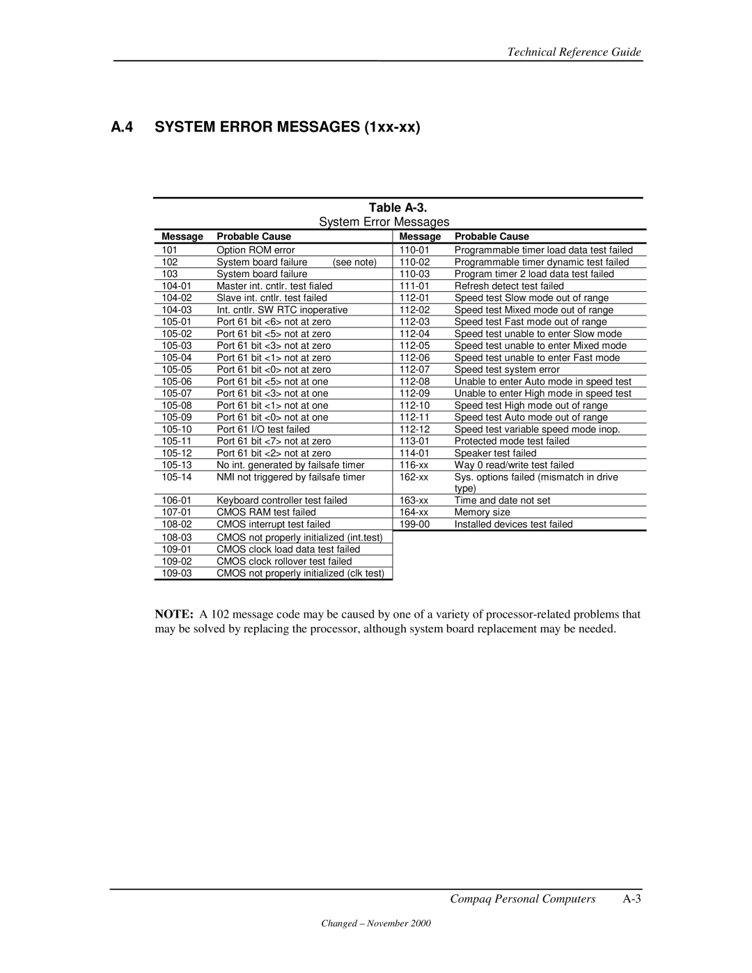 Compaq 850 manual System Error Messages, Table A-3, Message Probable Cause 