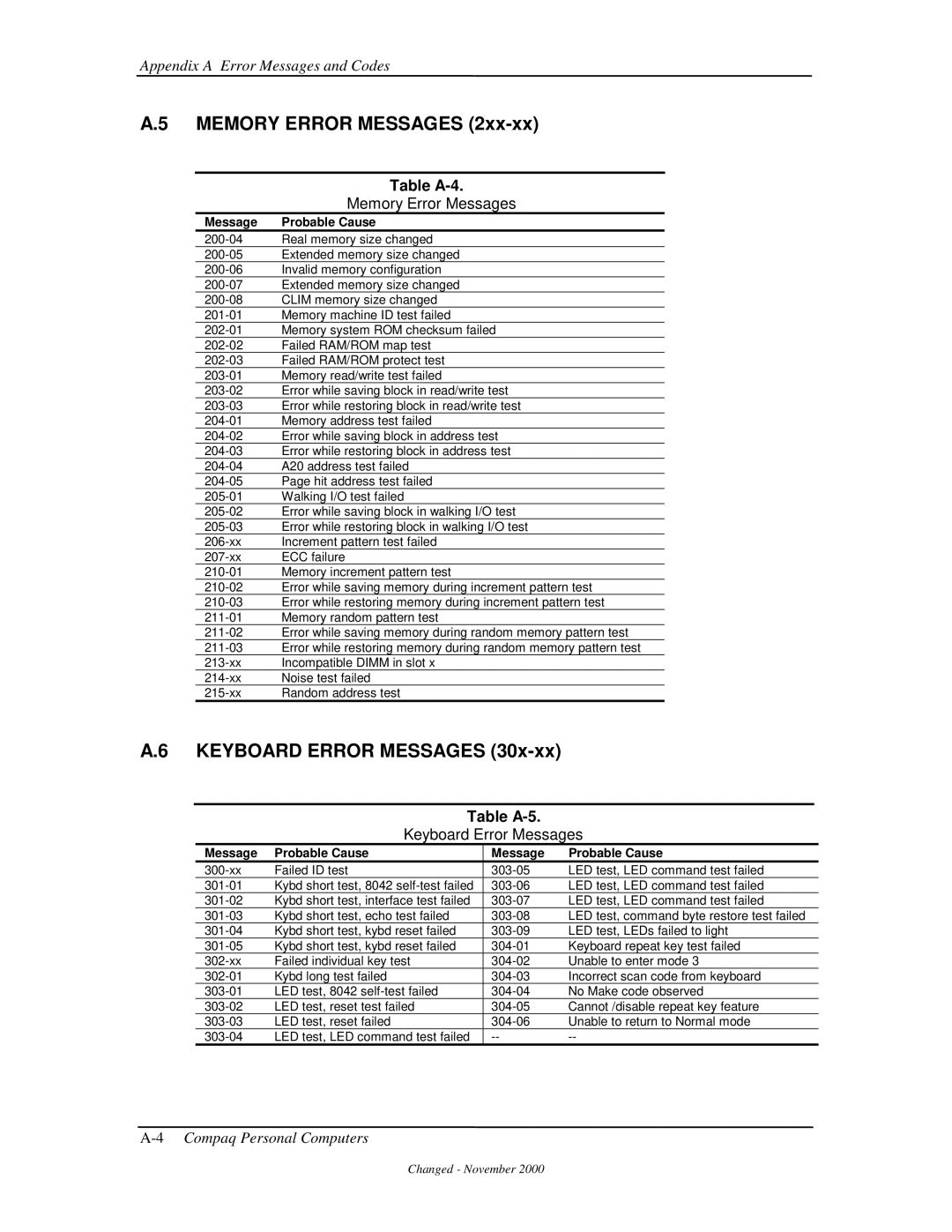 Compaq 850 manual Memory Error Messages, Keyboard Error Messages, Table A-4, Table A-5 
