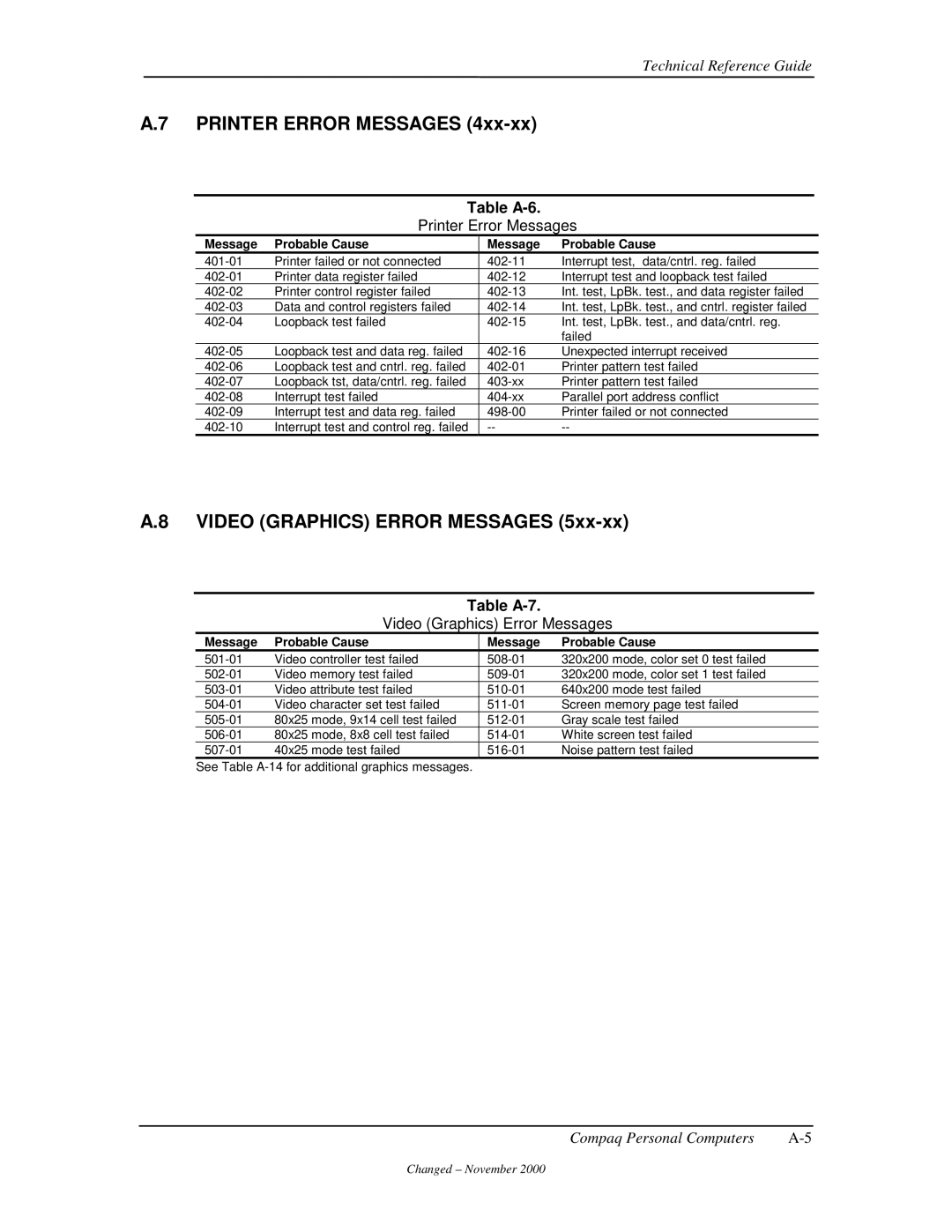 Compaq 850 manual Printer Error Messages, Video Graphics Error Messages, Table A-6, Table A-7 