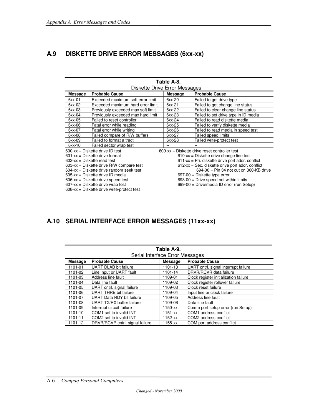 Compaq 850 manual Diskette Drive Error Messages, Serial Interface Error Messages, Table A-8, Table A-9 