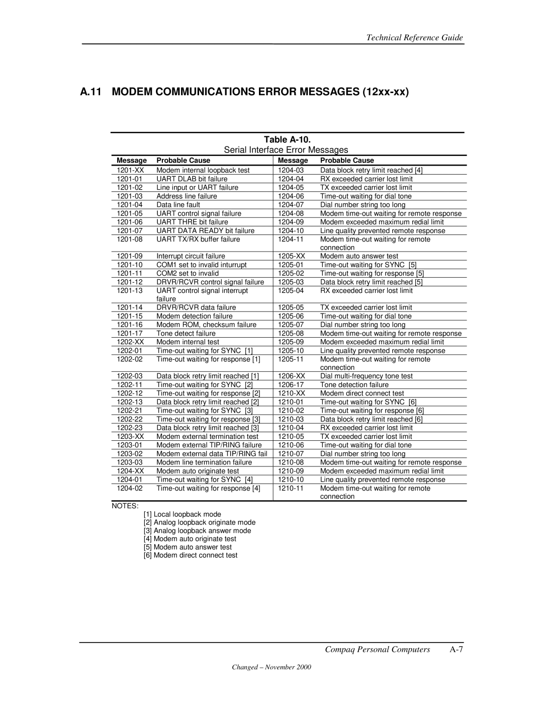 Compaq 850 manual Modem Communications Error Messages, Table A-10 