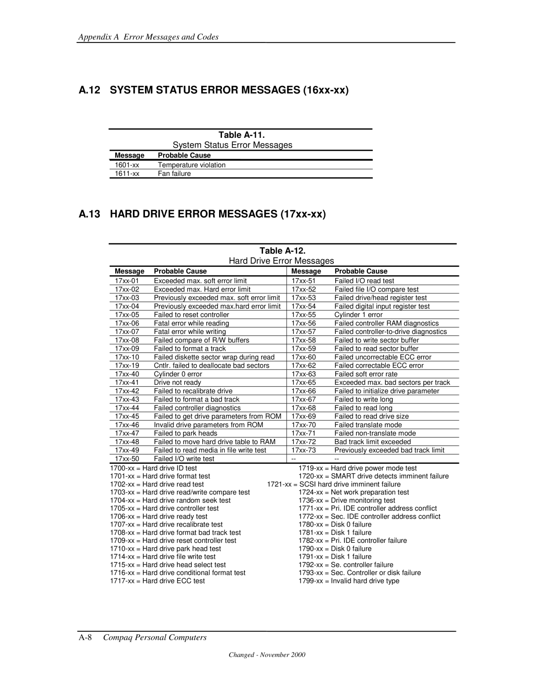 Compaq 850 manual System Status Error Messages, Hard Drive Error Messages, Table A-11, Table A-12 