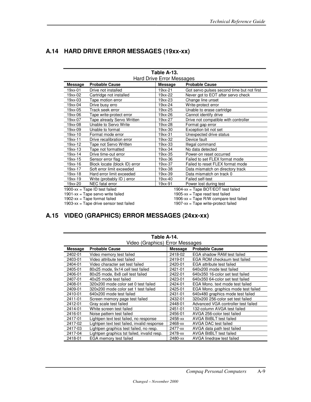 Compaq 850 manual Table A-13, Table A-14 