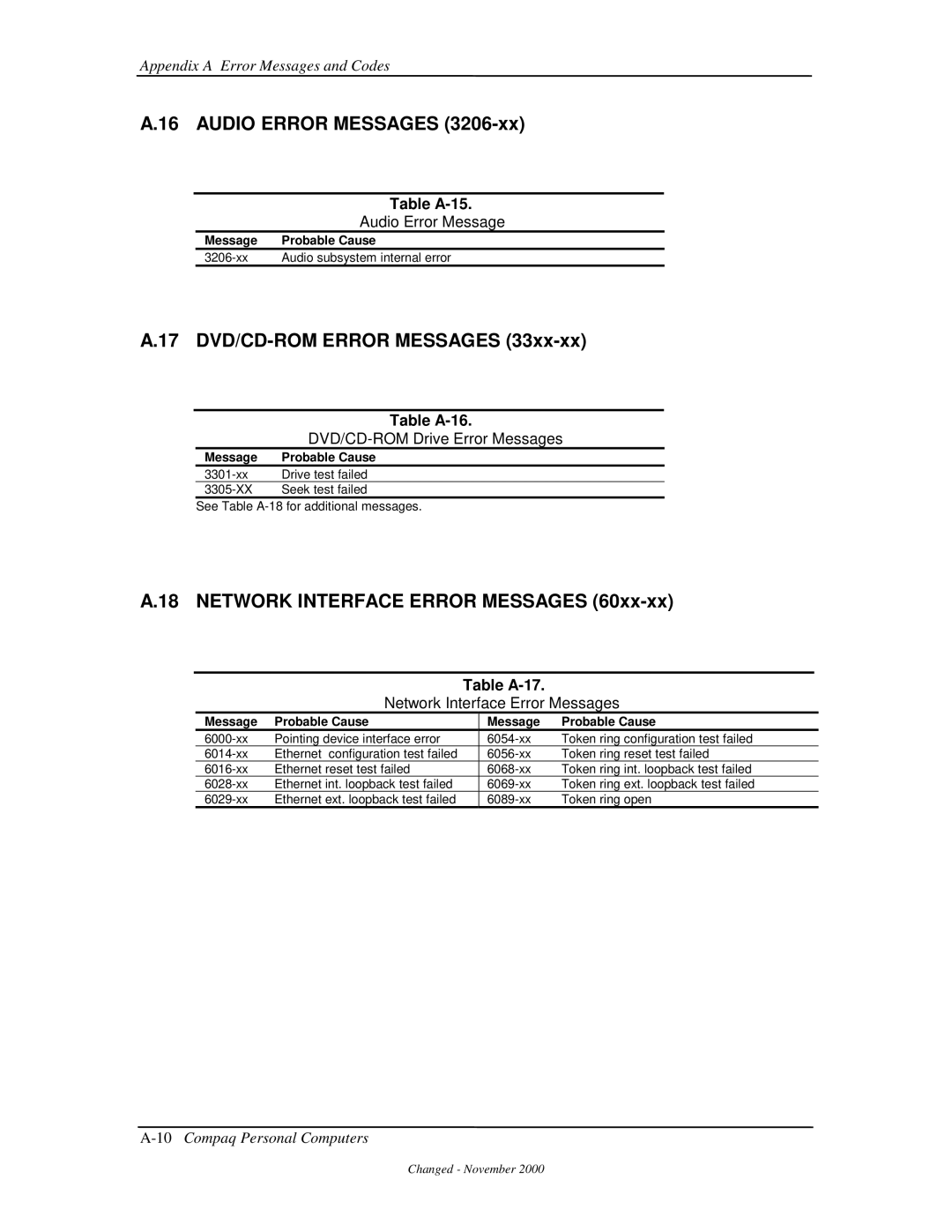 Compaq 850 manual Audio Error Messages, 17 DVD/CD-ROM Error Messages, Network Interface Error Messages 