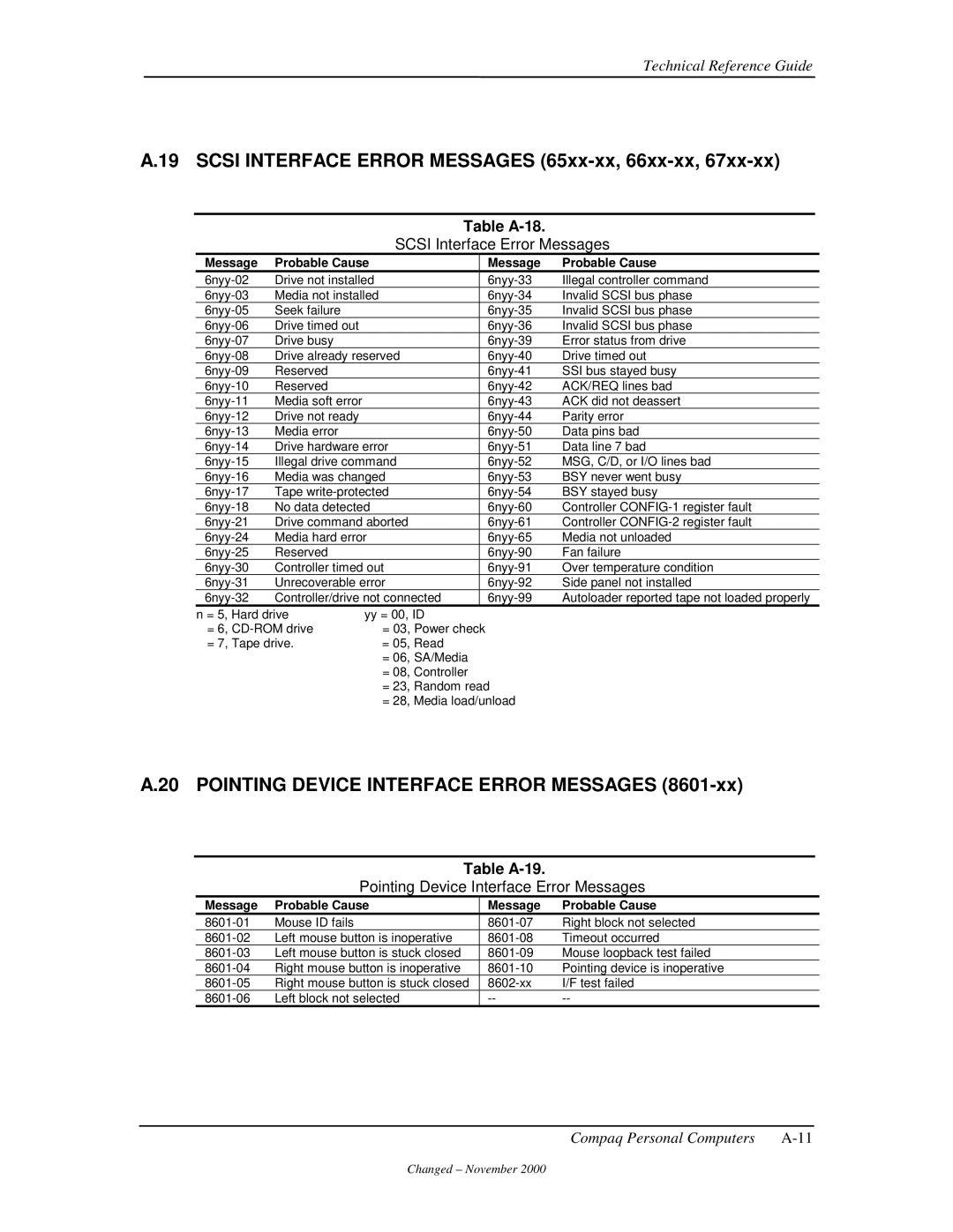 Compaq 850 manual Scsi Interface Error Messages 65xx-xx, 66xx-xx, Pointing Device Interface Error Messages, Table A-18 