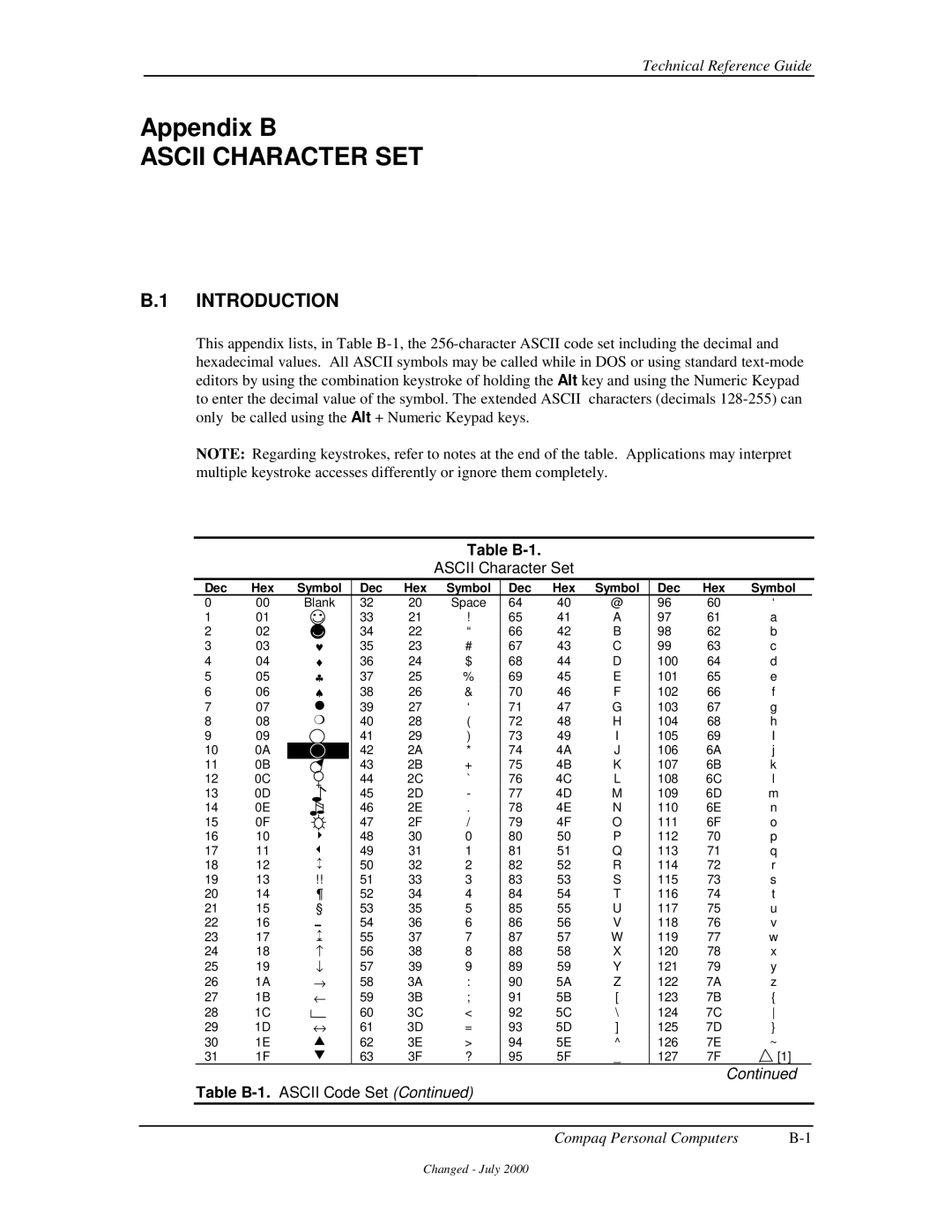 Compaq 850 manual Ascii Character SET, Ascii Character Set, Table B-1.ASCII Code Set, Dec Hex Symbol 