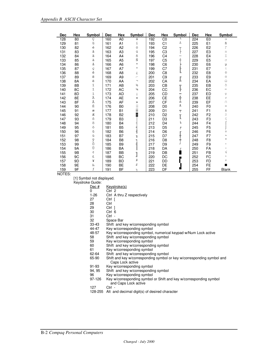 Compaq 850 manual Appendix B Ascii Character Set 