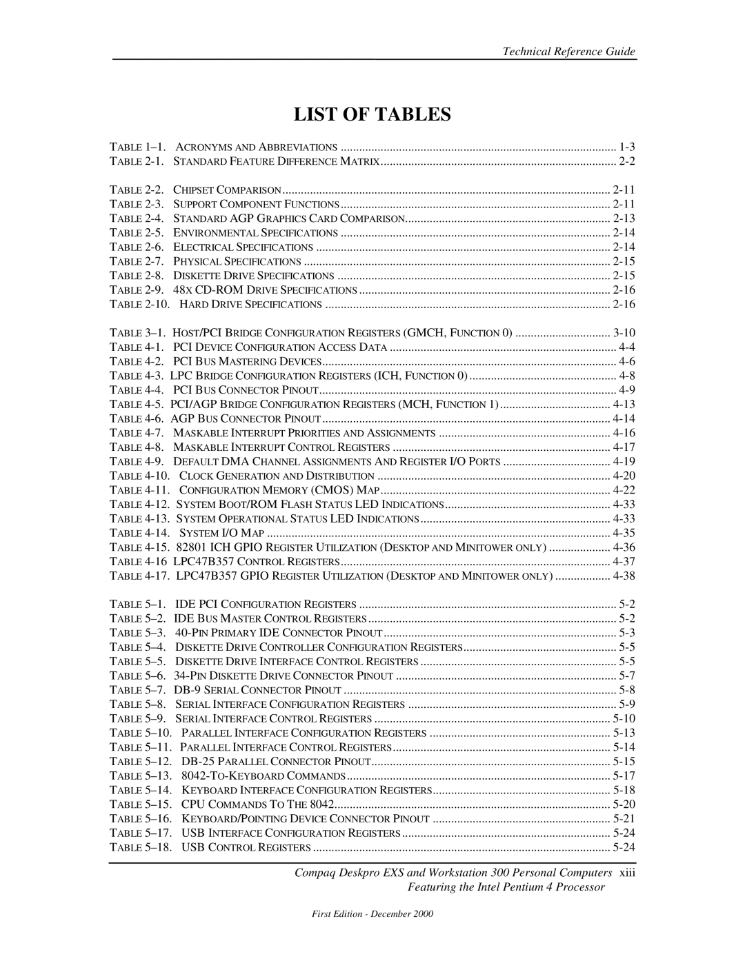 Compaq 850 manual List of Tables 