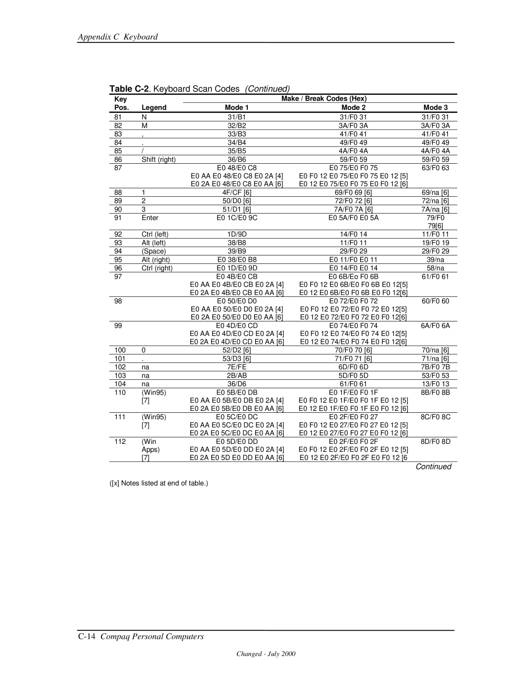 Compaq 850 manual 7E/FE, 2B/AB 