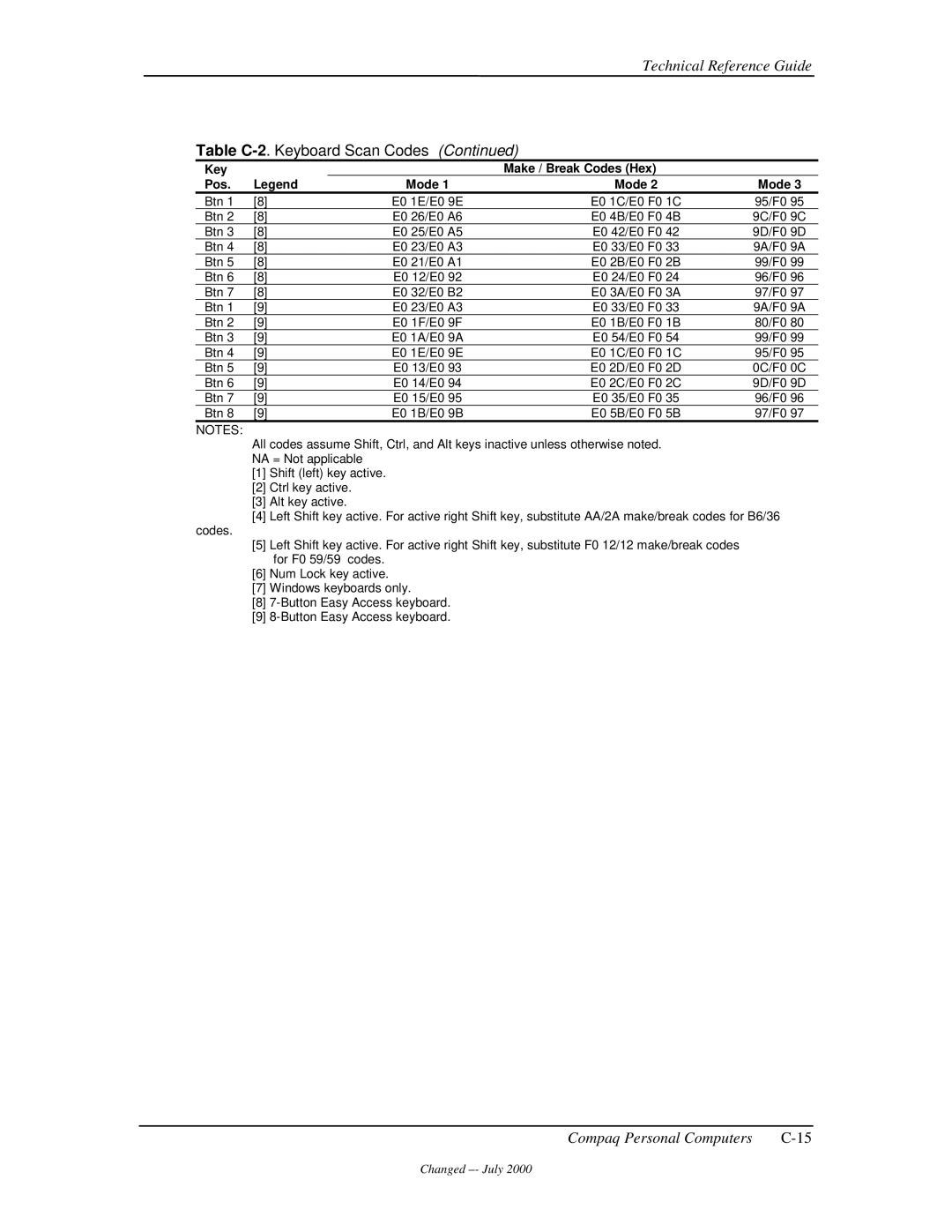 Compaq 850 manual Key 