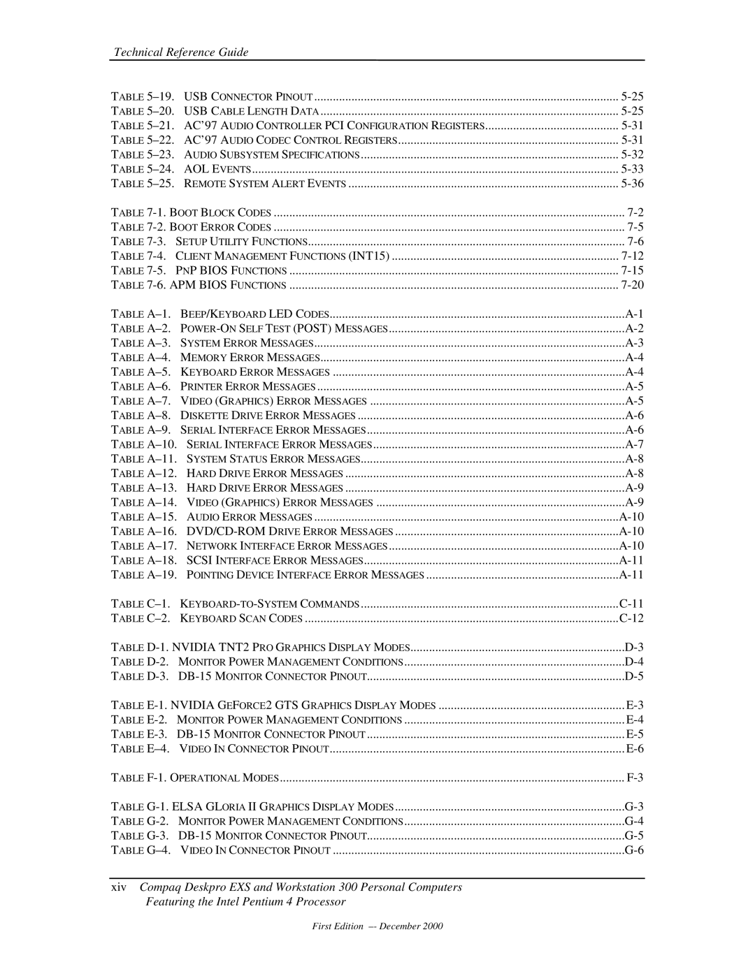 Compaq 850 manual Technical Reference Guide 