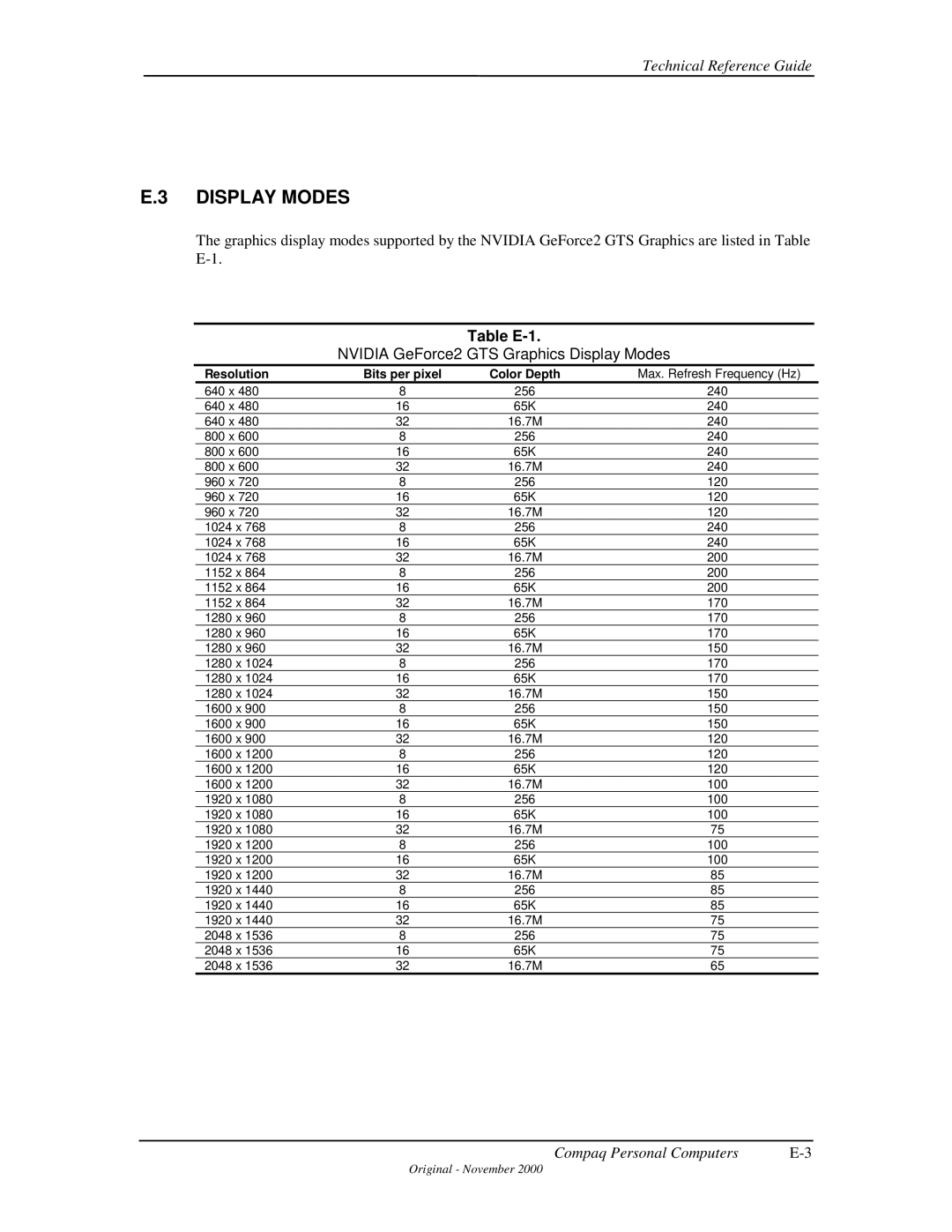 Compaq 850 manual Table E-1, Nvidia GeForce2 GTS Graphics Display Modes 