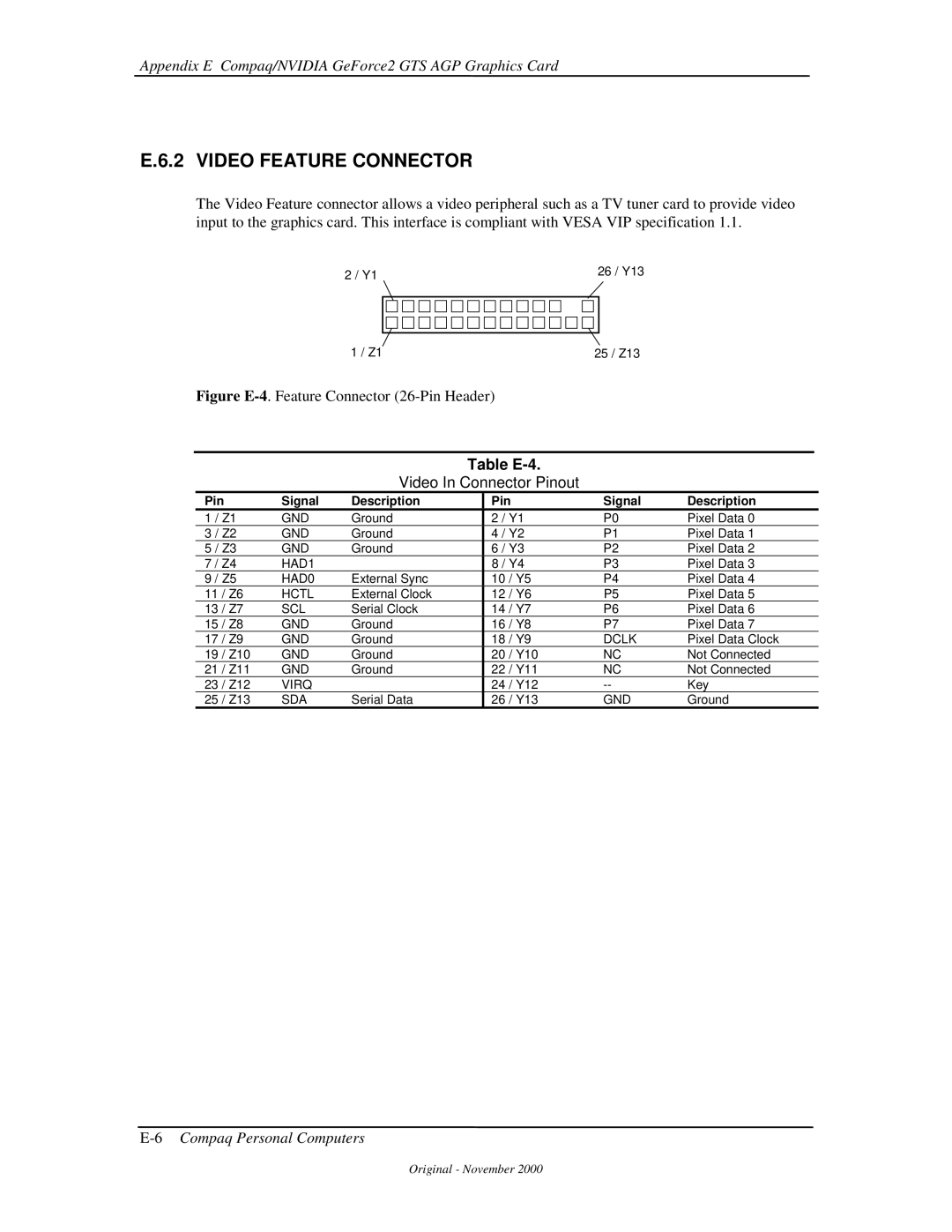 Compaq 850 manual Video Feature Connector, Table E-4, Video In Connector Pinout 