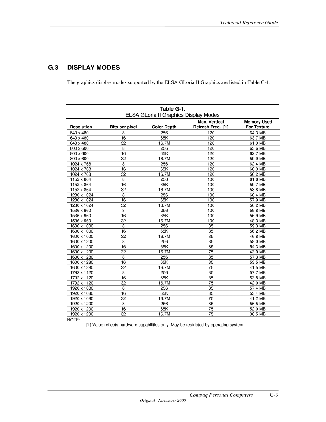 Compaq 850 manual Table G-1, Elsa GLoria II Graphics Display Modes 