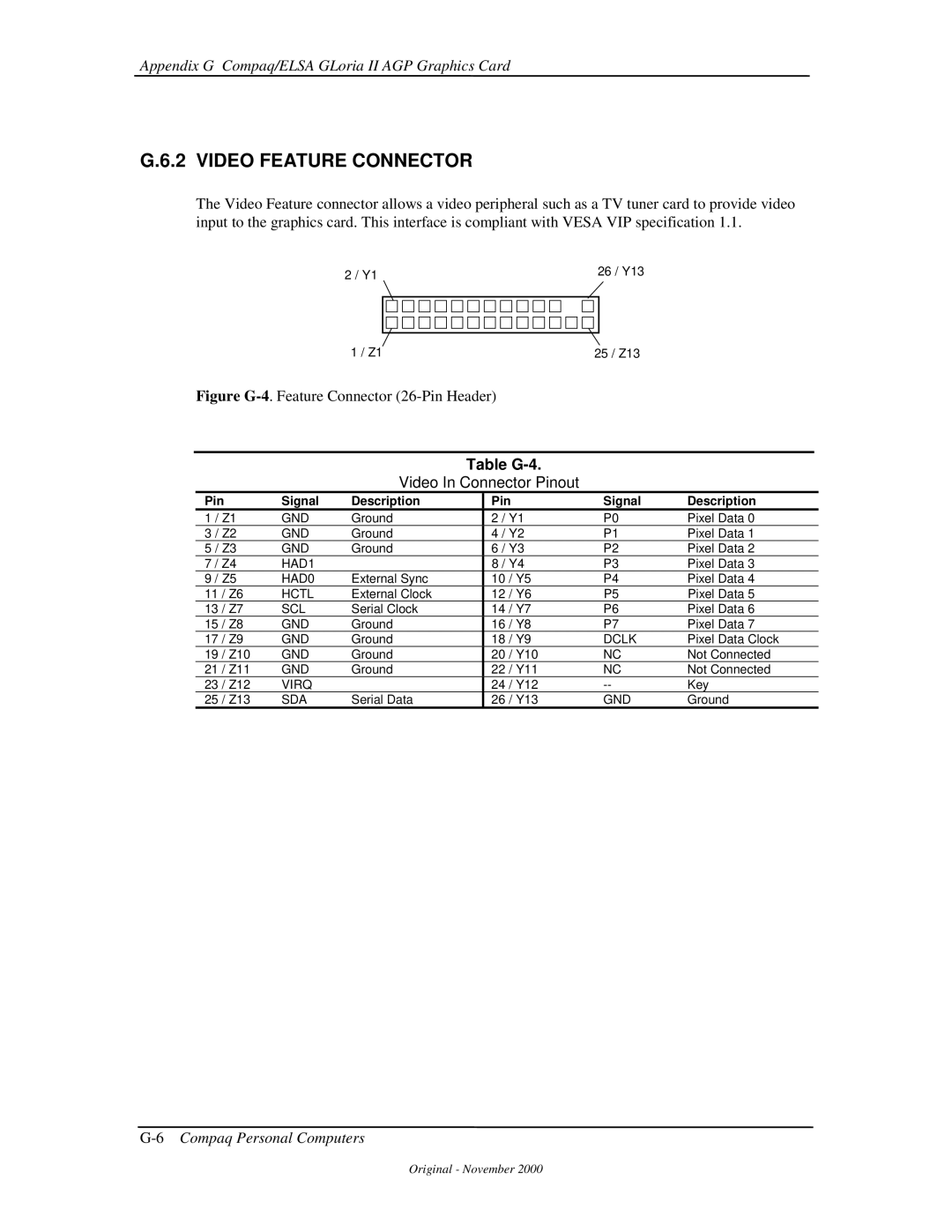 Compaq 850 manual Video Feature Connector, Table G-4 