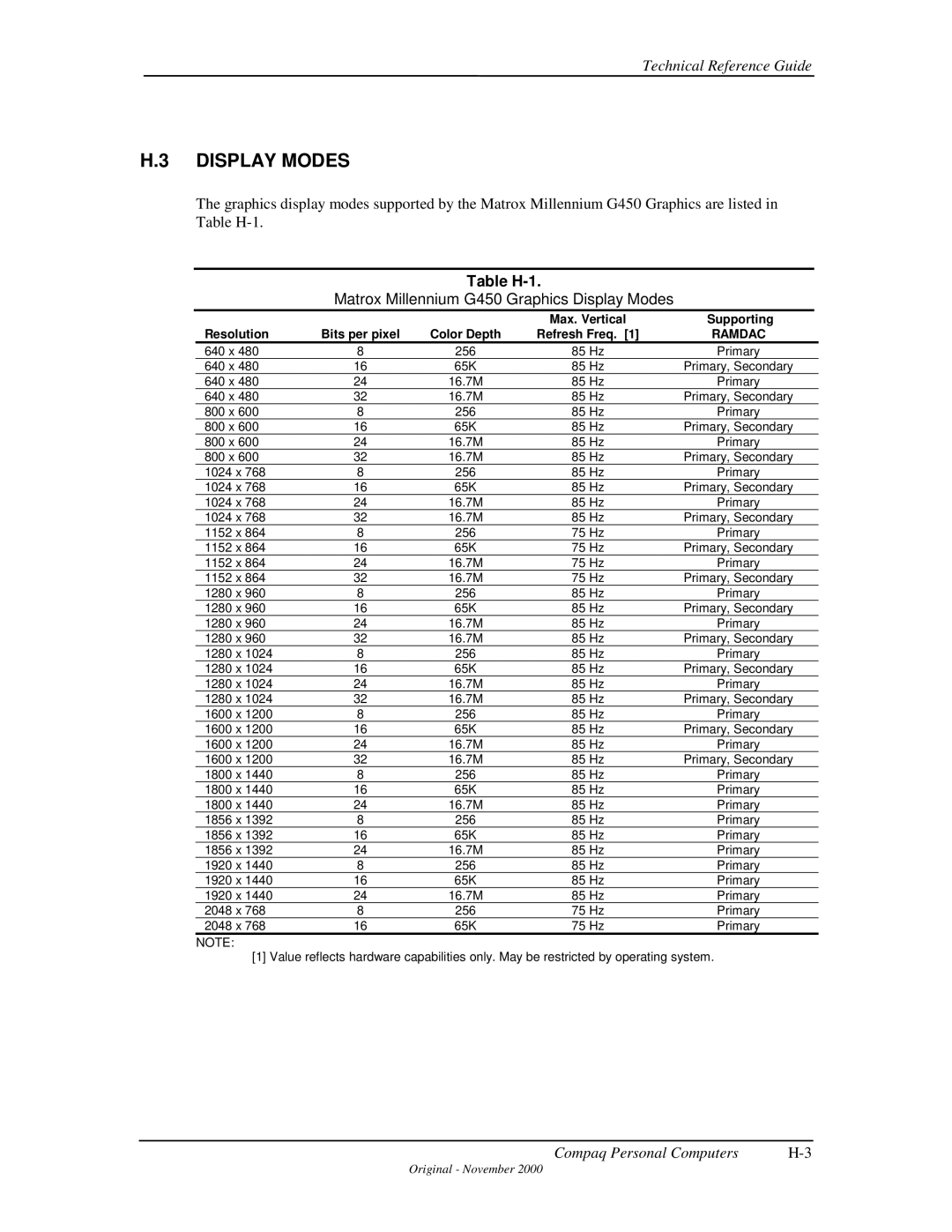 Compaq 850 manual Table H-1, Matrox Millennium G450 Graphics Display Modes 