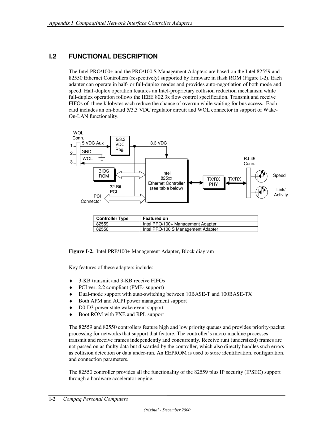 Compaq 850 manual Vdc, WOL Bios, Tx/Rx Phy, Controller Type Featured on 