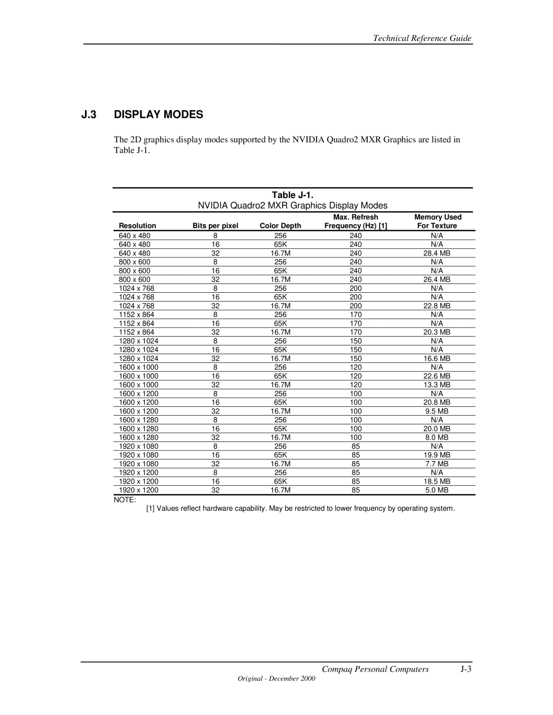 Compaq 850 manual Table J-1, Nvidia Quadro2 MXR Graphics Display Modes 
