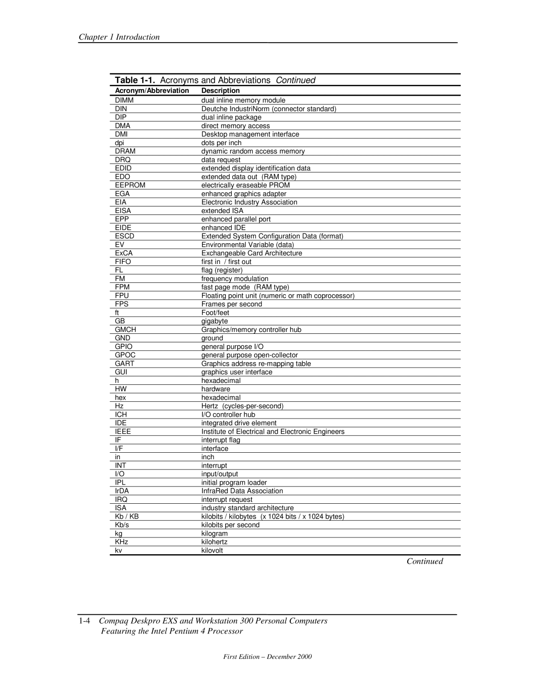 Compaq 850 Dimm, Din, Dip, Dma, Dmi, Dram, Drq, Edid, Edo, Eeprom, Ega, Eia, Eisa, Epp, Eide, Escd, Fifo, Fpm, Fpu, Fps 