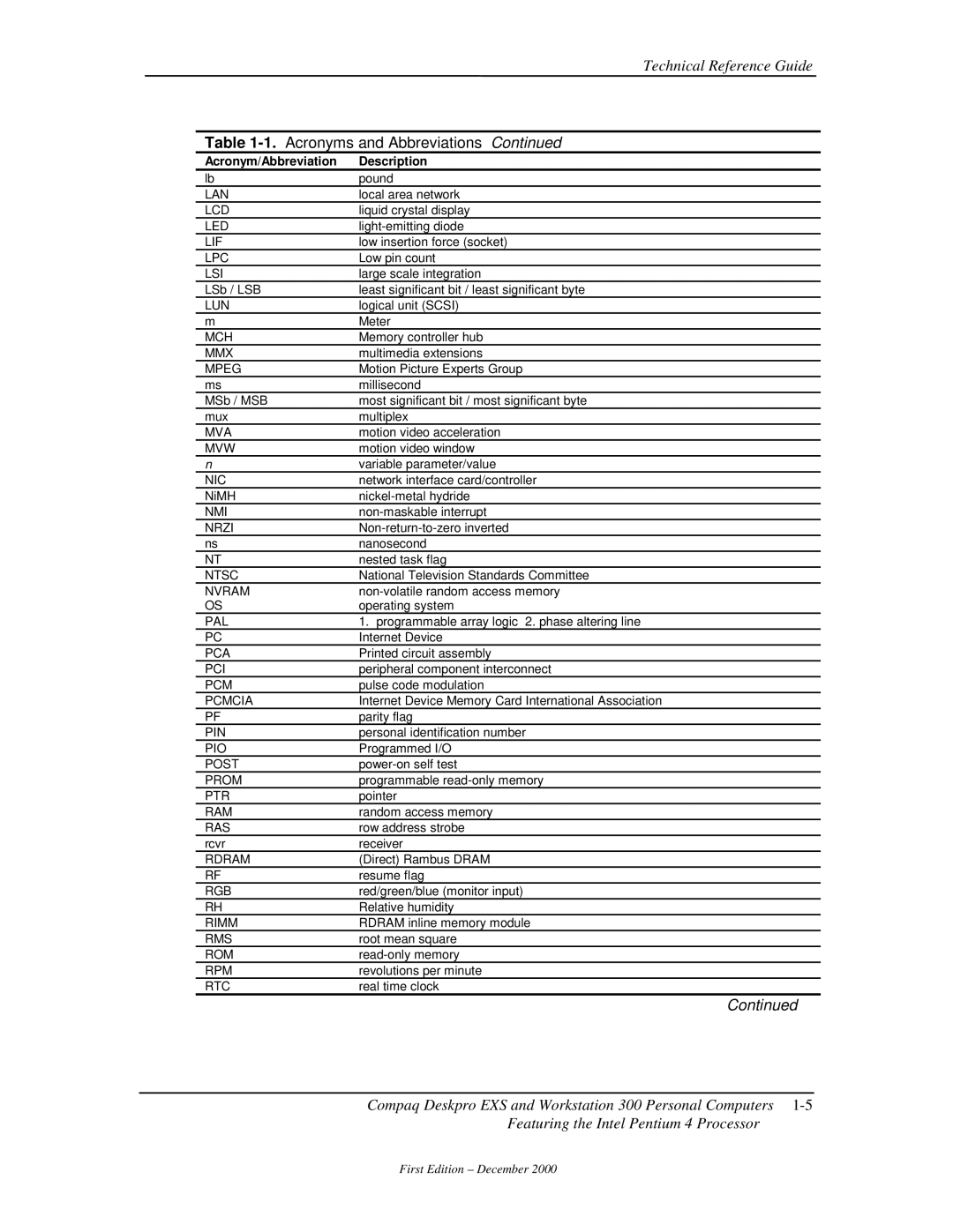 Compaq 850 Lan, Lcd, Led, Lif, Lpc, Lsi, Lun, Mch, Mmx, Mpeg, Mva, Mvw, Nic, Nmi, Nrzi, Ntsc, Nvram, Pal, Pca, Pci, Pcm 