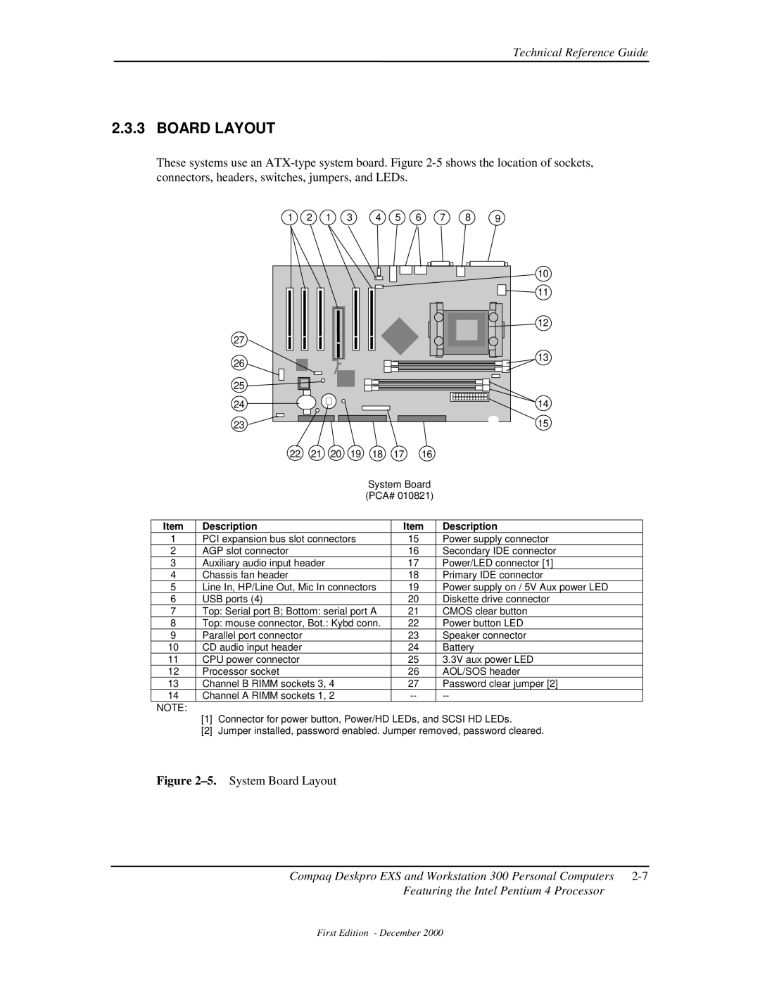 Compaq 850 manual System Board Layout 