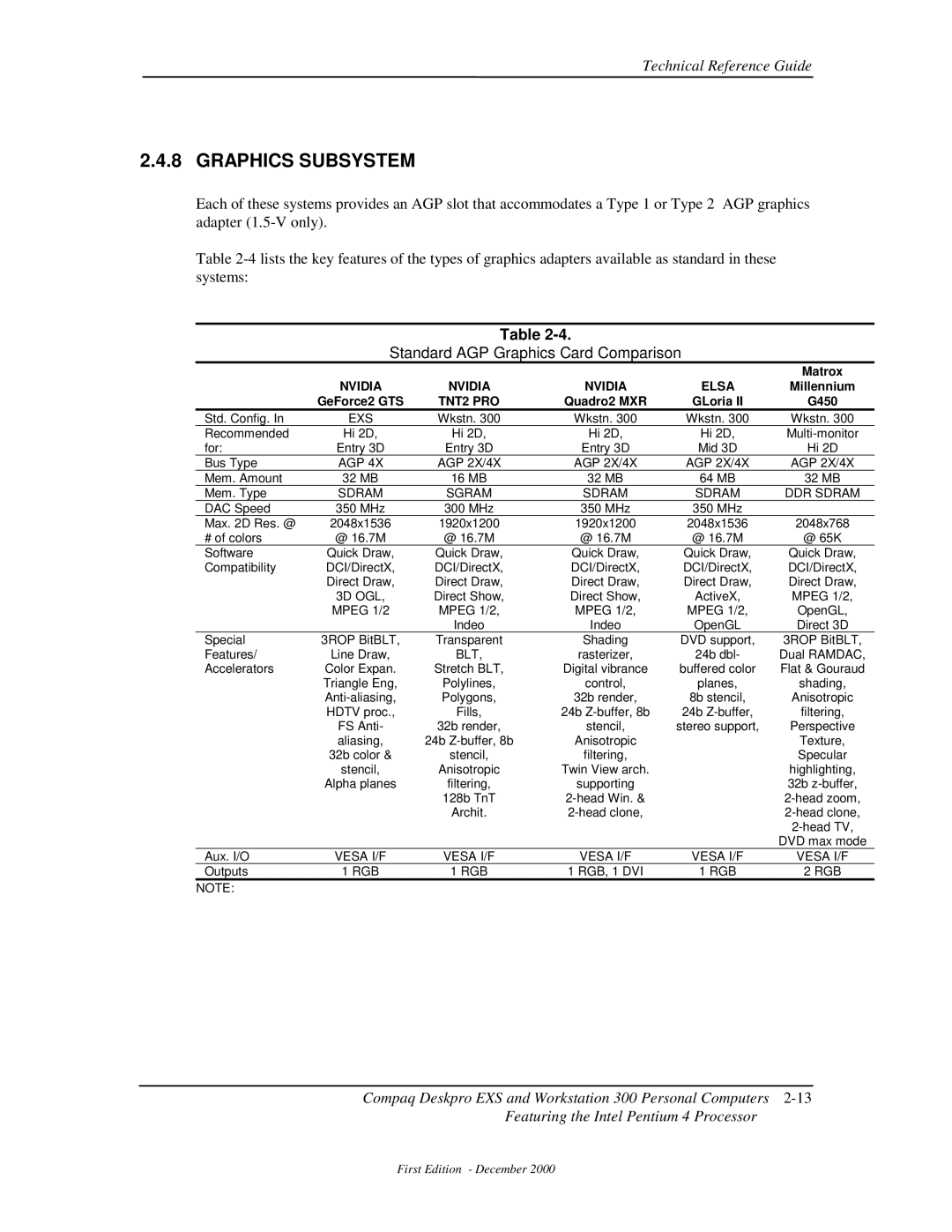 Compaq 850 manual Graphics Subsystem, Standard AGP Graphics Card Comparison, Matrox, G450 