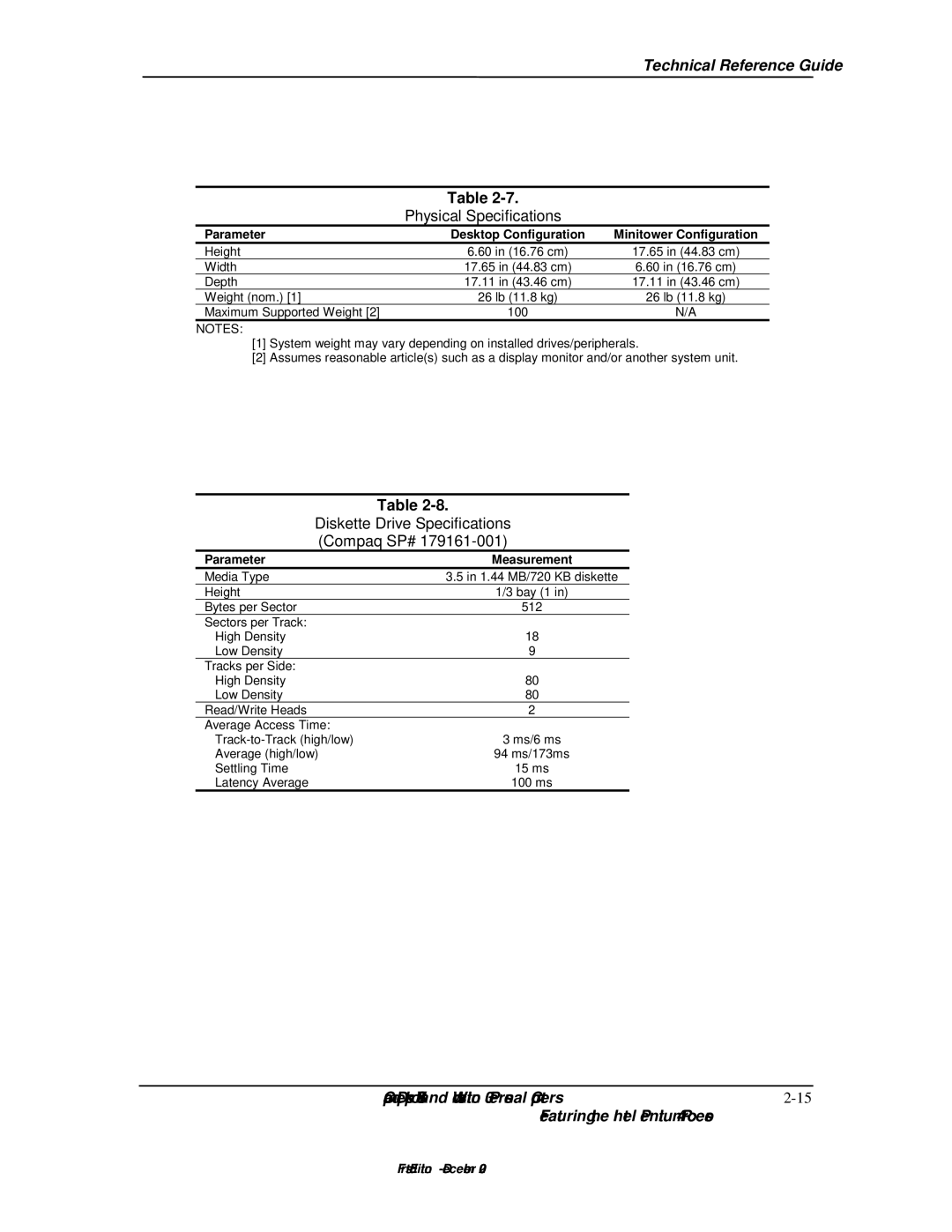 Compaq 850 manual Physical Specifications, Diskette Drive Specifications, Compaq SP#, Parameter 