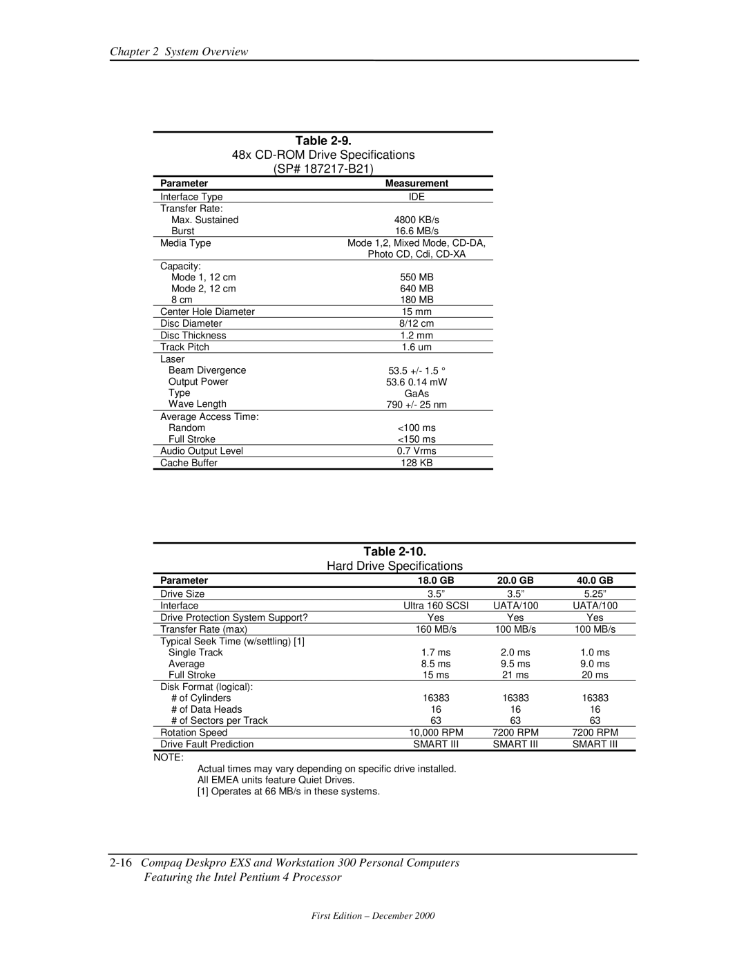 Compaq 850 manual 48x CD-ROM Drive Specifications SP# 187217-B21, Hard Drive Specifications, Parameter Measurement 