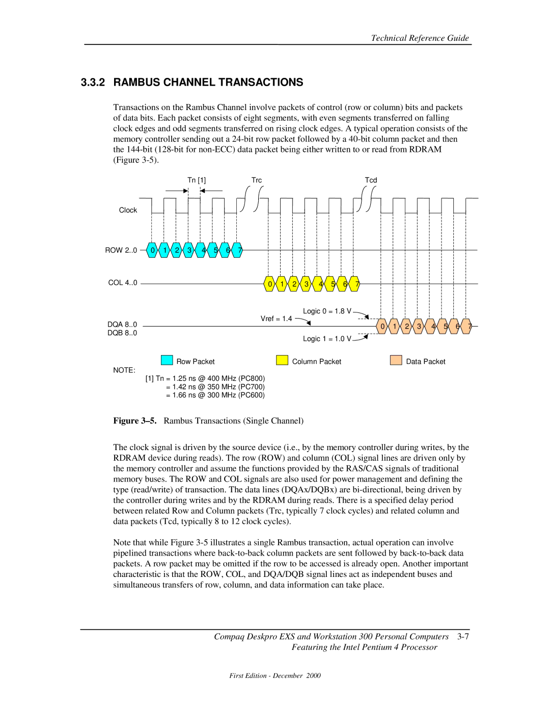 Compaq 850 manual Rambus Channel Transactions 