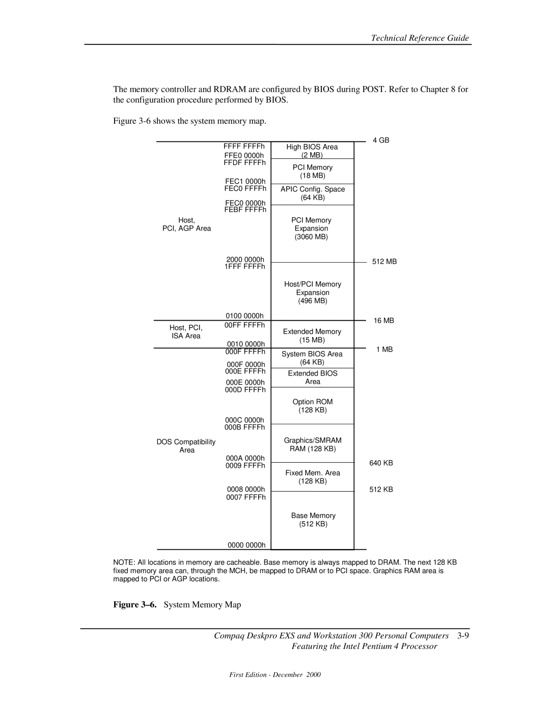 Compaq 850 manual Shows the system memory map 