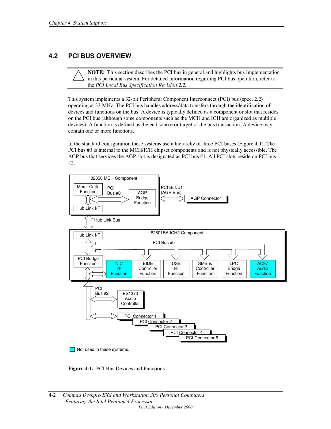 Compaq 850 manual PCI BUS Overview, NIC Eide USB 