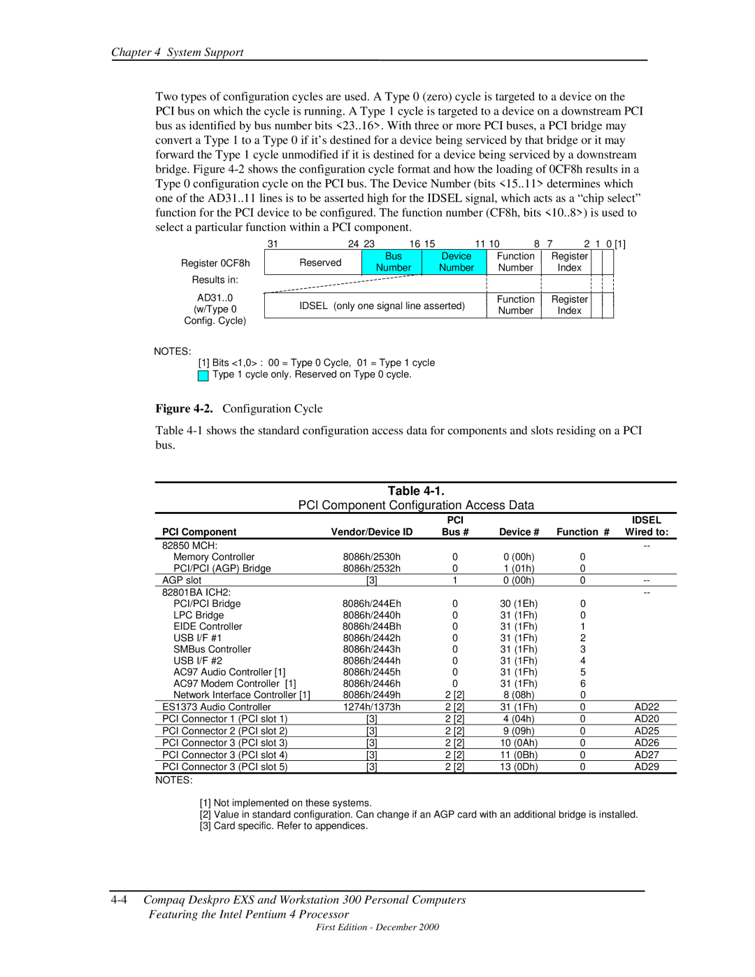Compaq 850 manual PCI Component Configuration Access Data, Idsel, PCI Component Vendor/Device ID Bus # Device # Function # 