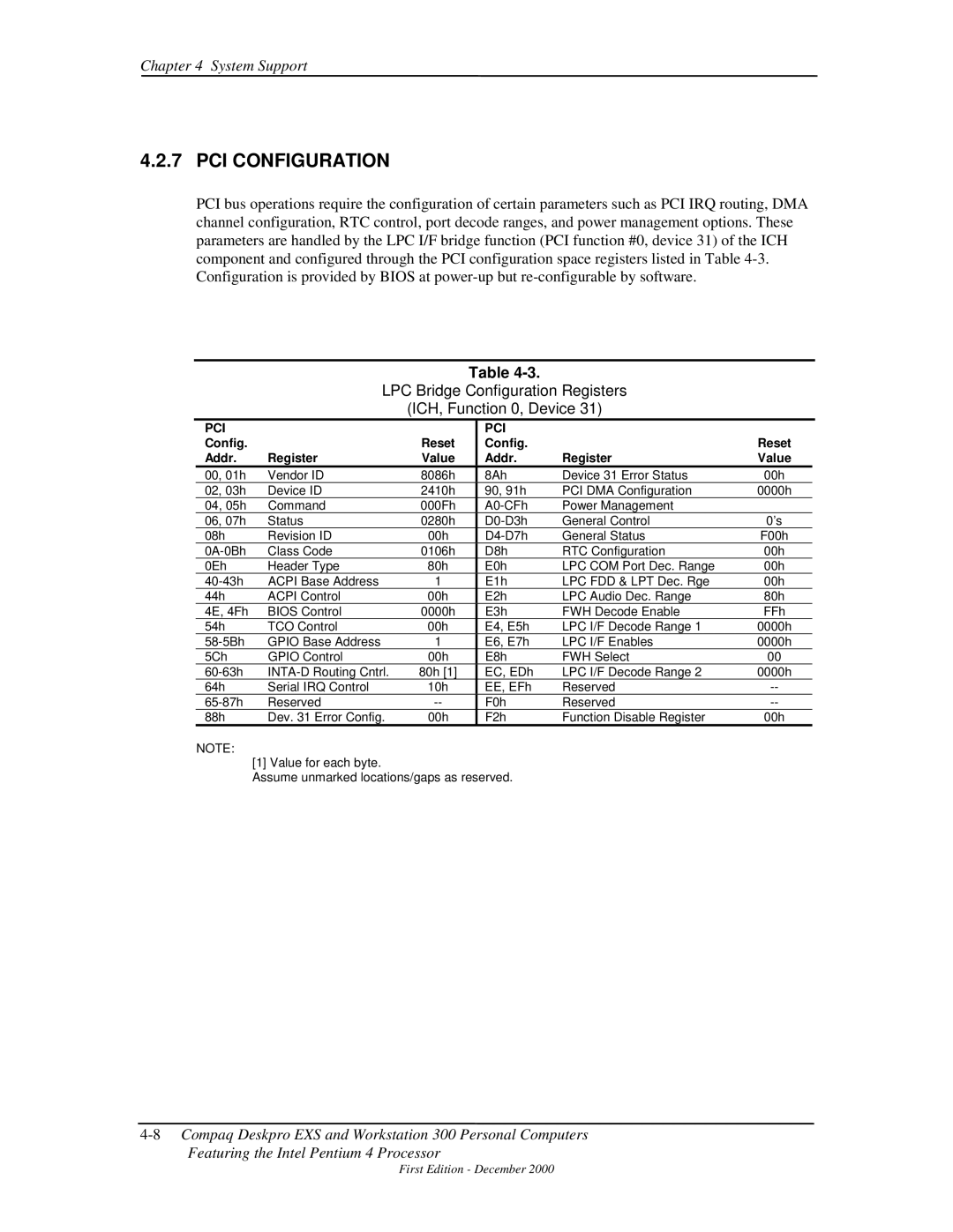 Compaq 850 manual PCI Configuration, LPC Bridge Configuration Registers ICH, Function 0, Device, Config Reset 