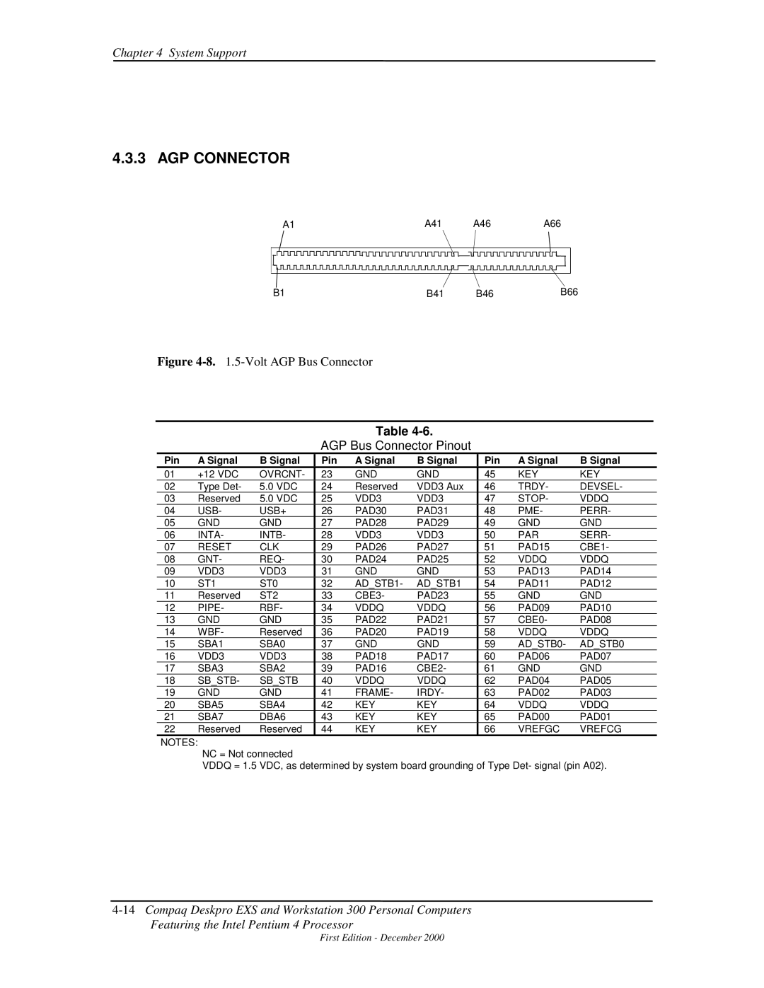 Compaq 850 manual AGP Connector, AGP Bus Connector Pinout, Ovrcnt GND KEY, Trdy Devsel, KEY Vrefgc Vrefcg 